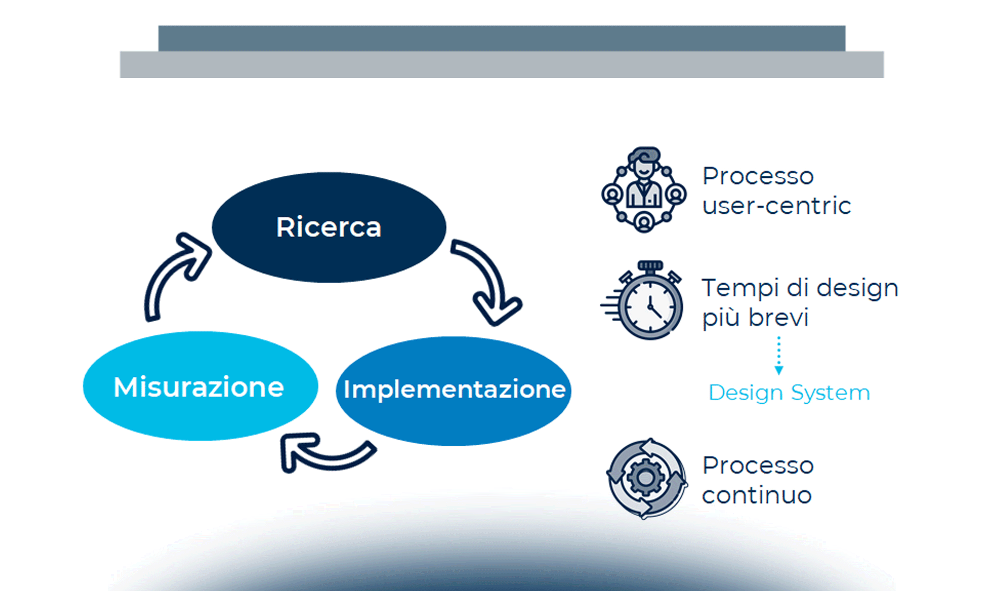 La user experience Mobile e l’impatto sul business