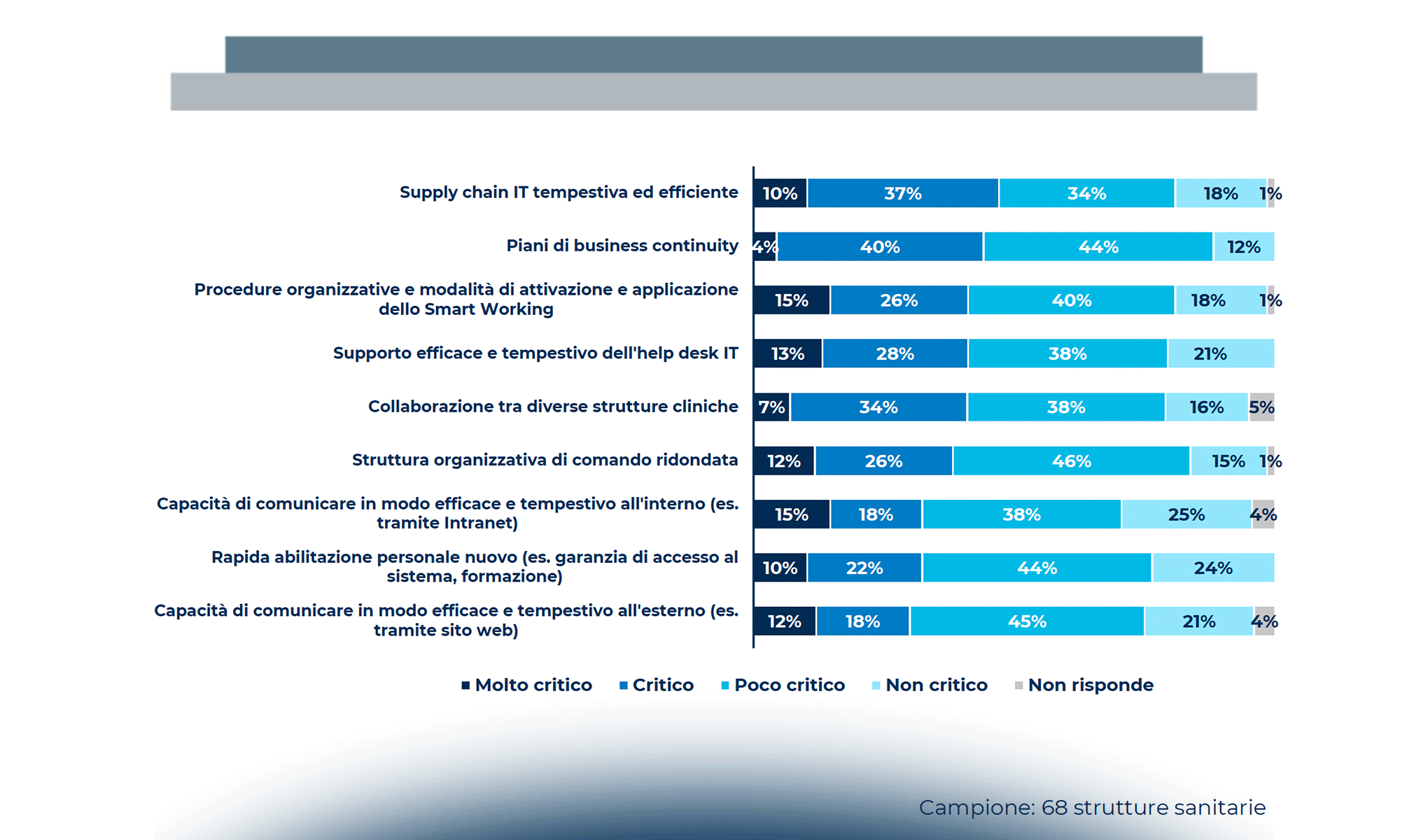 Connected Care ed emergenza sanitaria: cosa abbiamo imparato e cosa fare adesso?