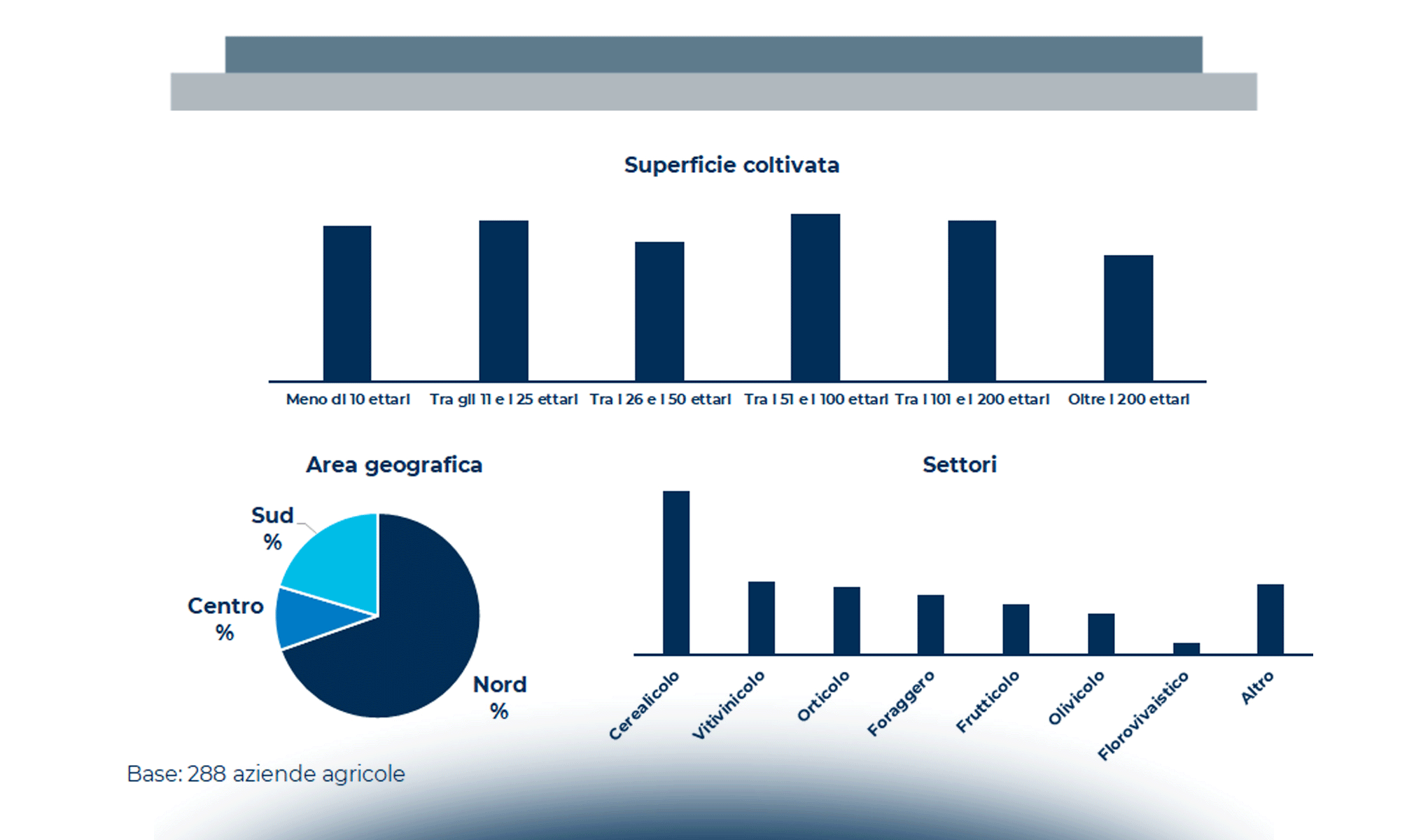 Agricoltura 4.0: lo stato dell’arte del mercato italiano