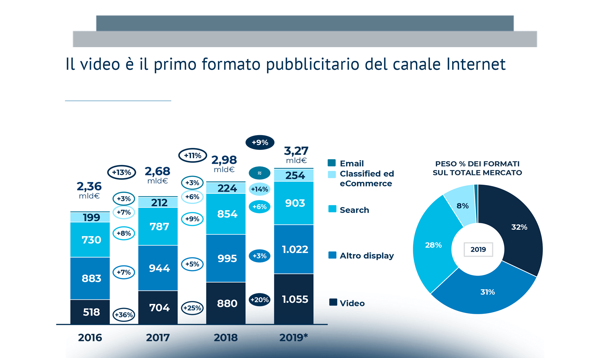 Creatività & Media: qual è l’approccio delle aziende?