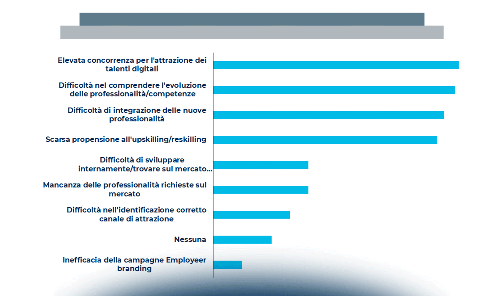 Obiettivi e sfide della Direzione HR nel 2020