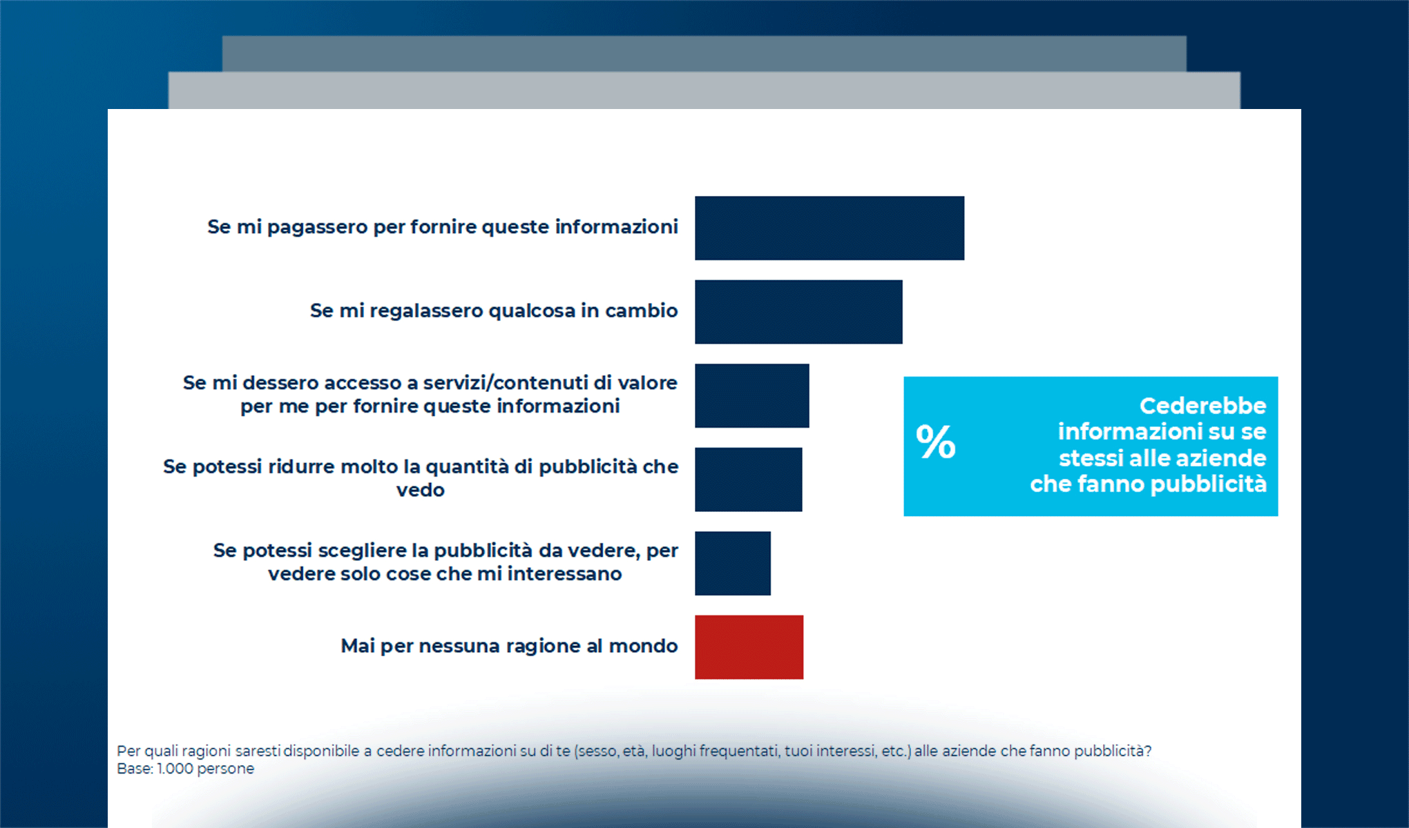 Mobile advertising data company una fotografia degli attori operanti in Italia