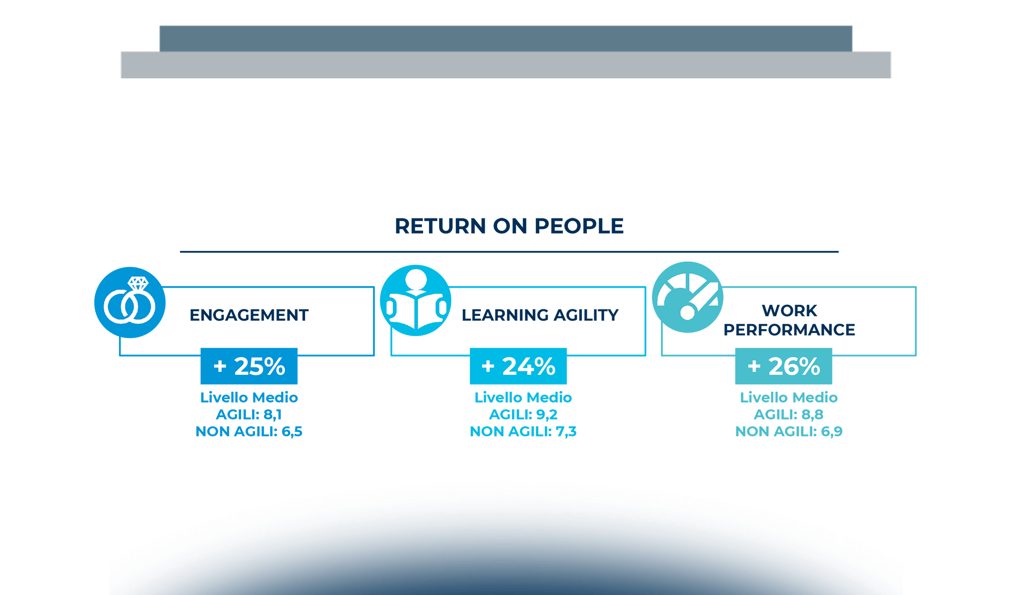 L’organizzazione al tempo della digital transformation: il grado di maturità dei nuovi modelli organizzativi in Italia