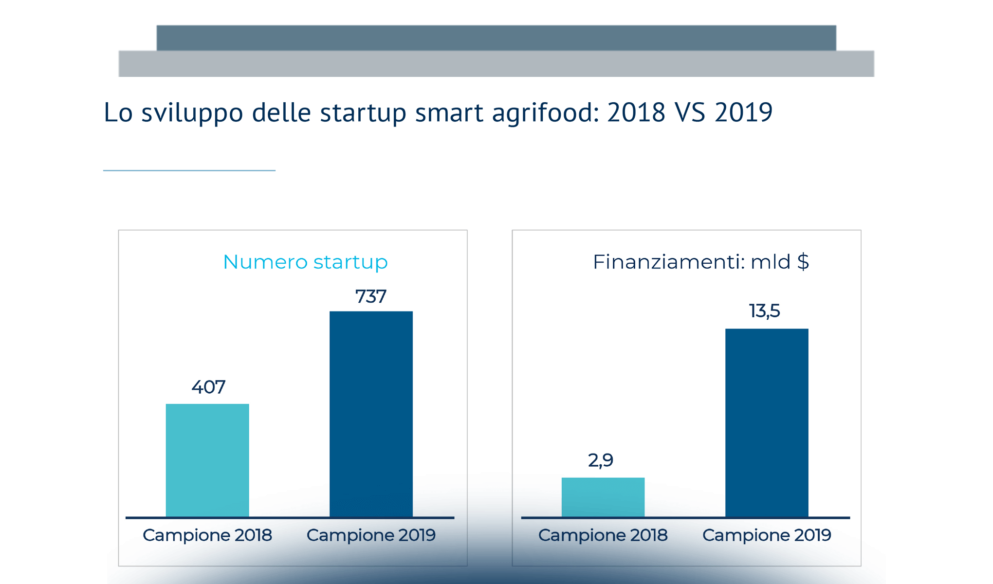 Le startup internazionali dello Smart Agrifood