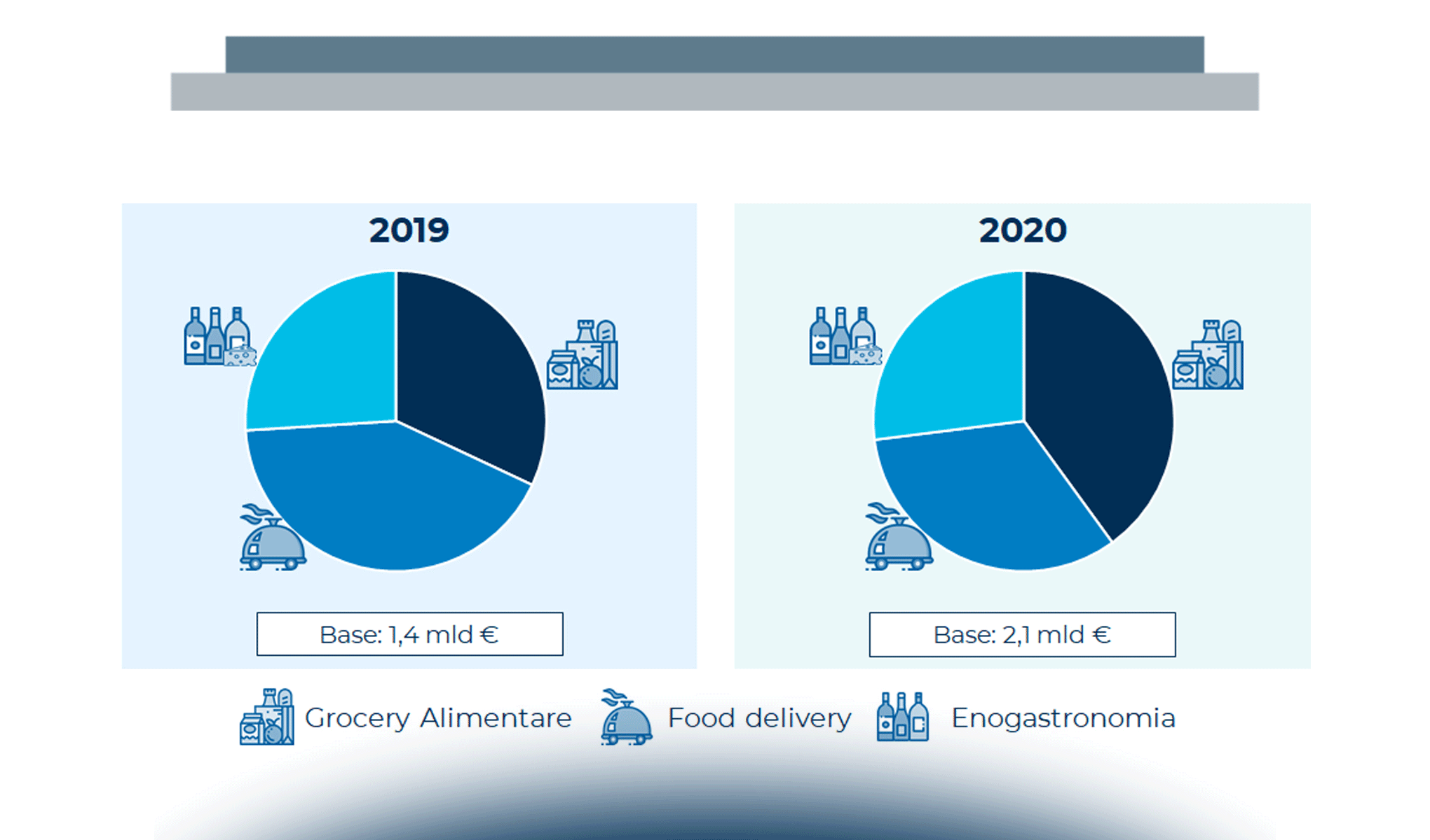 Food&Grocery… ora l’online è di casa!