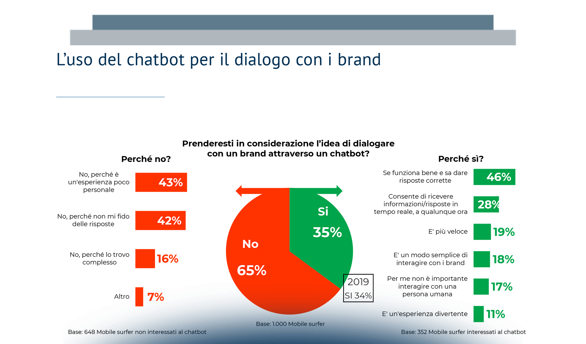 Il Mobile nel processo di acquisto: il comportamento dei Mobile surfer italiani