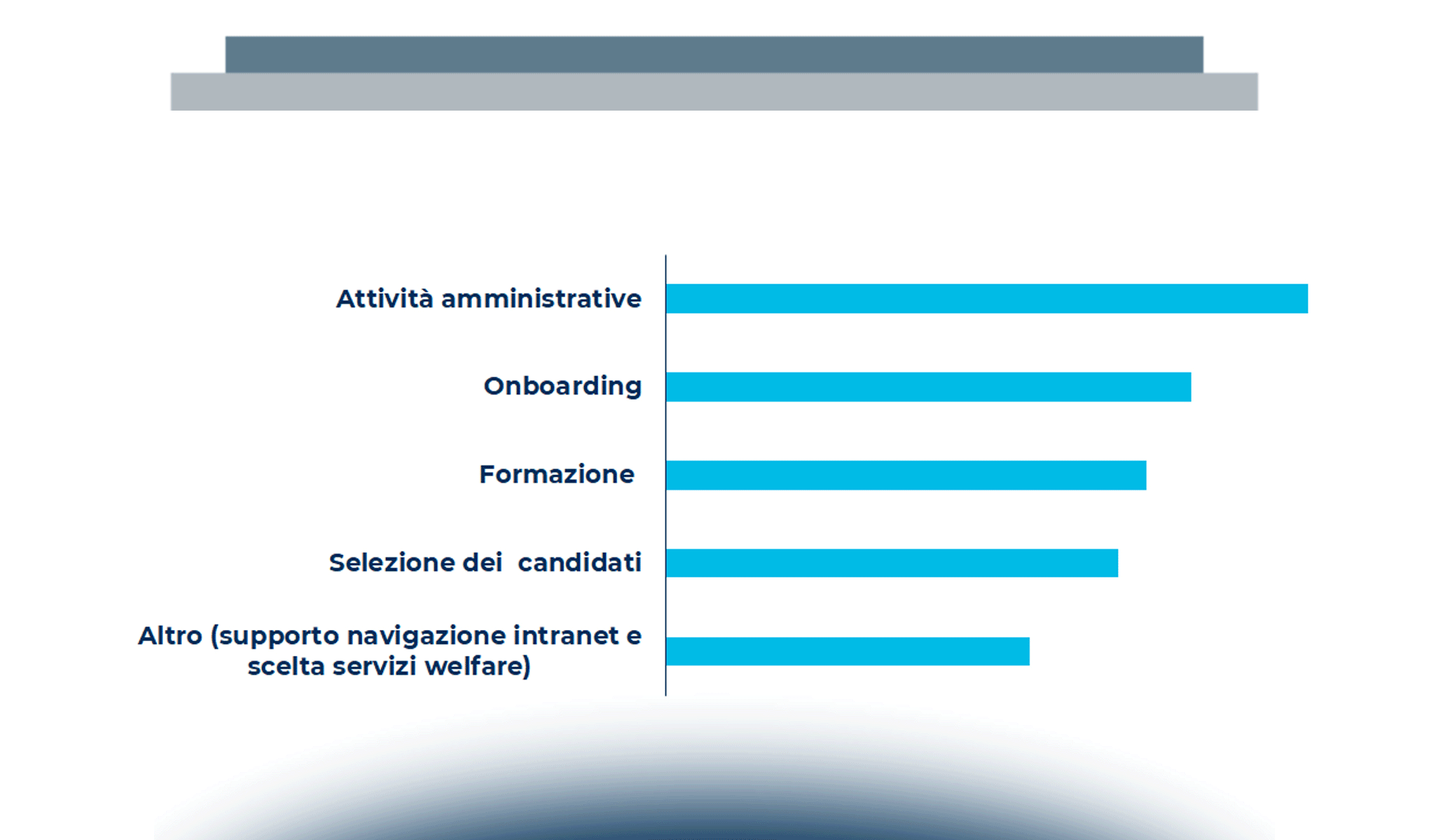 Intelligenza Artificiale applicata al mondo delle risorse umane: stato dell'arte e trend in atto nel mercato italiano