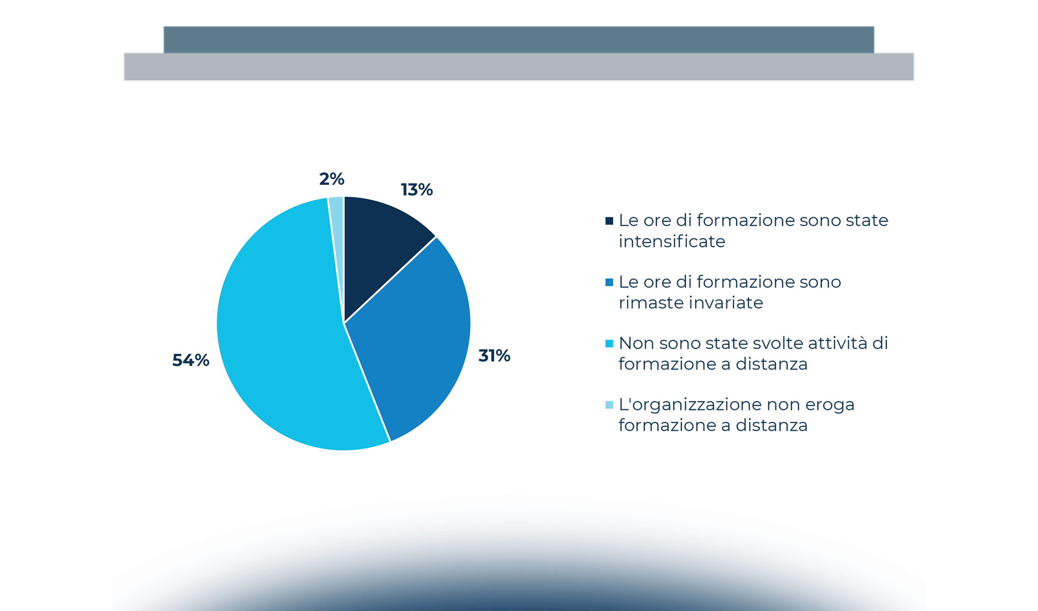 Lo Smart Working durante l’emergenza COVID-19 e il punto di vista dei lavoratori