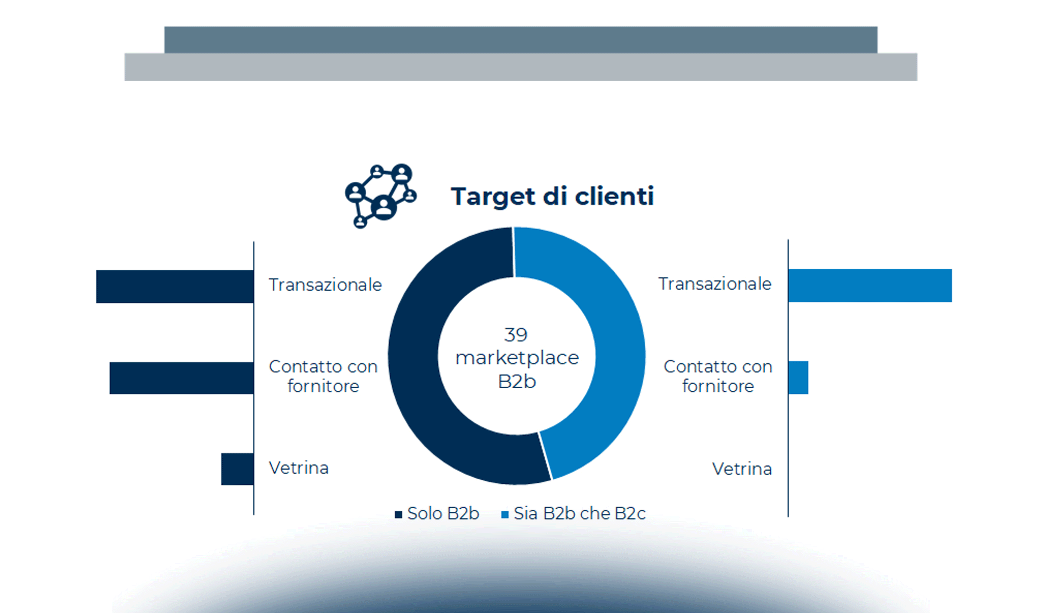 Le soluzioni per la digitalizzazione dei processi B2b: un confronto domanda e offerta