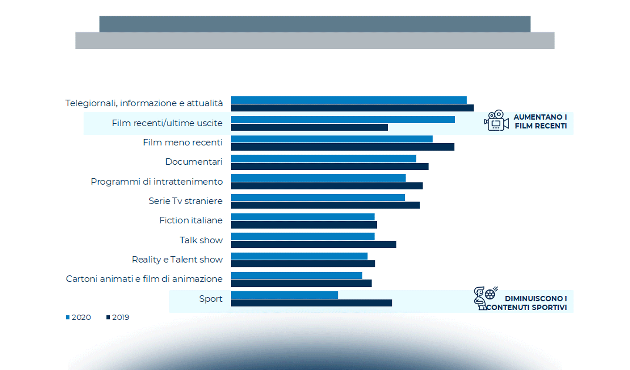 Internet Media: il punto di vista del consumatore