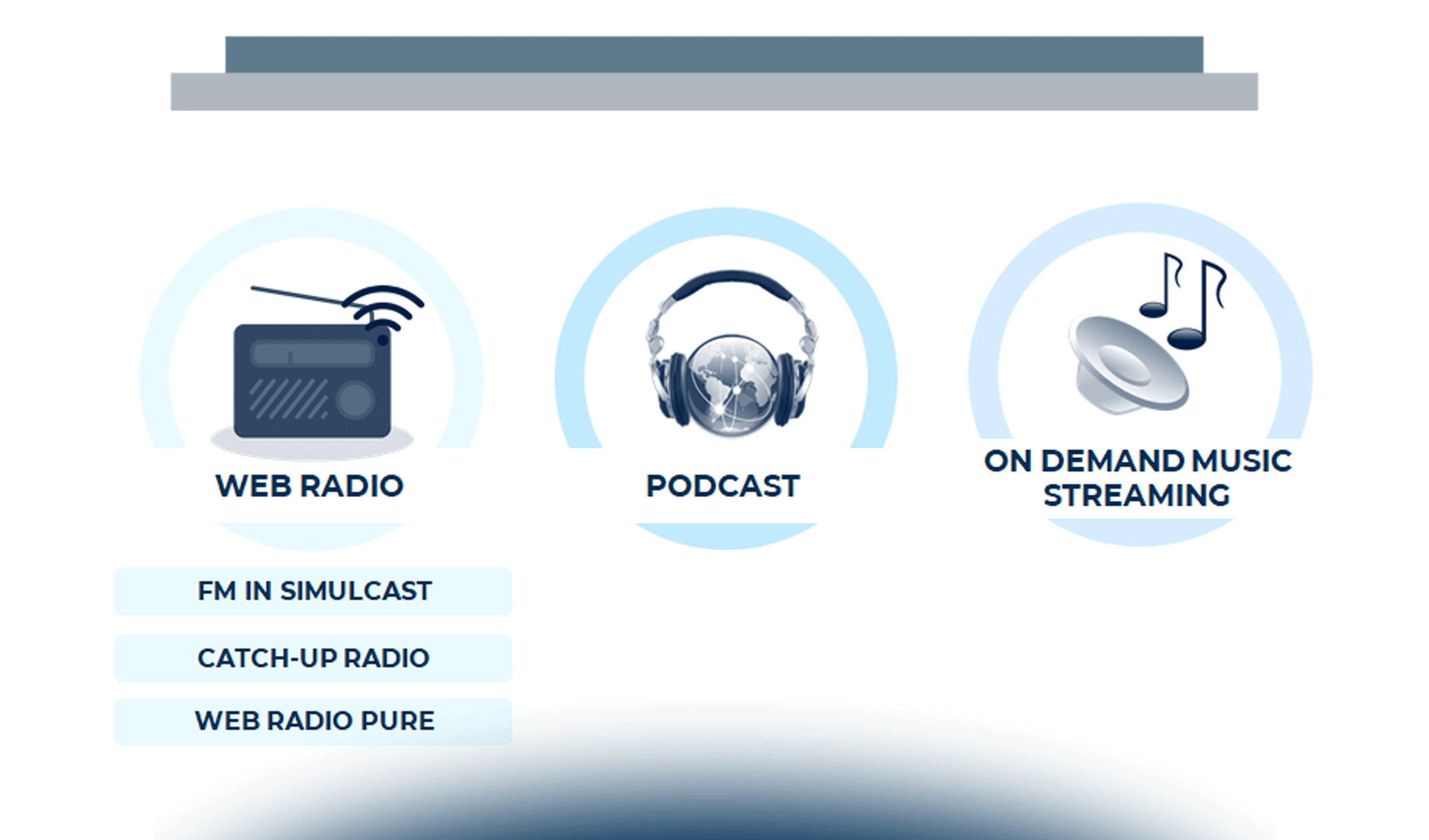 Digital Audio advertising: i numeri del mercato