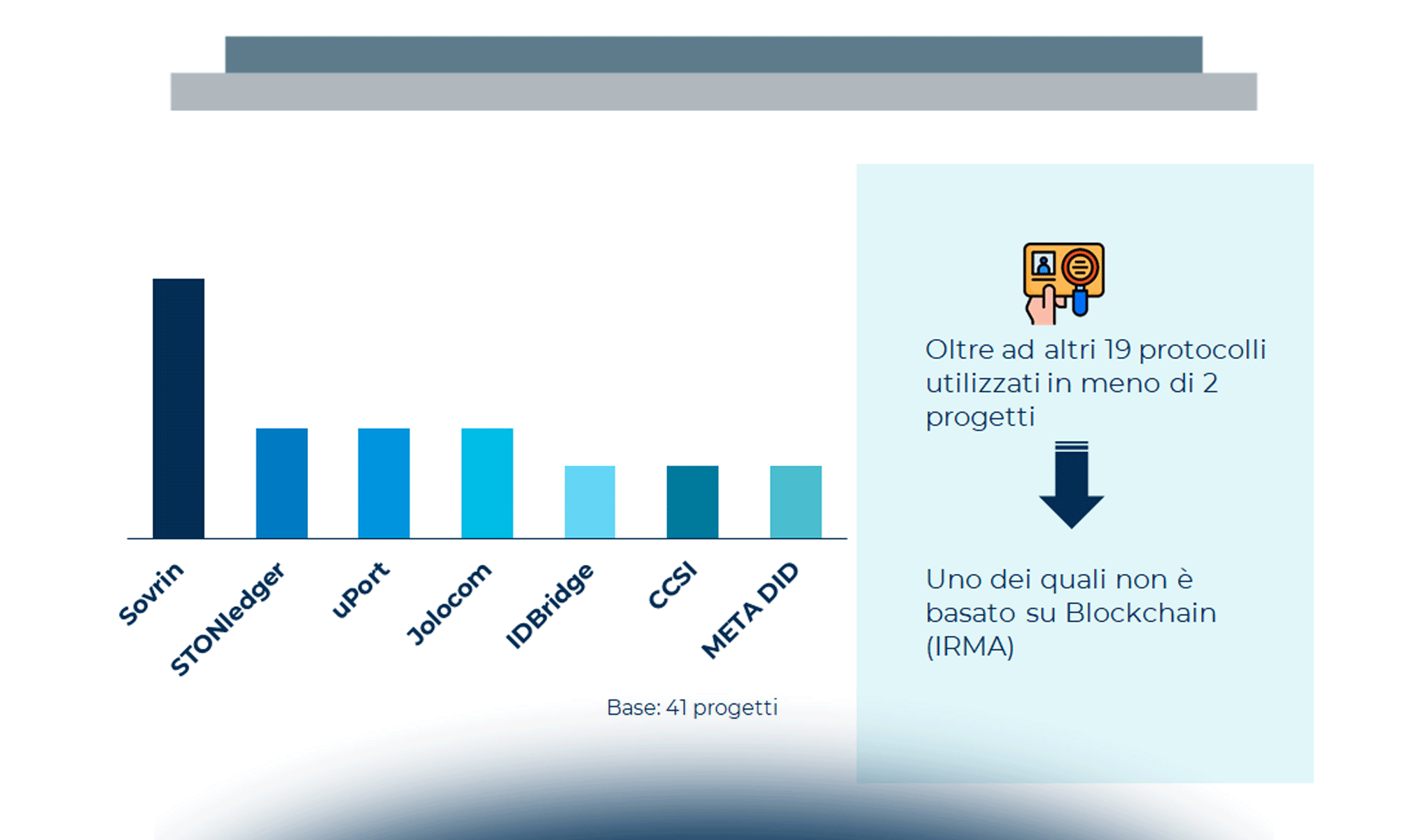 Self Sovereign identity e Blockchain: binomio vincente?