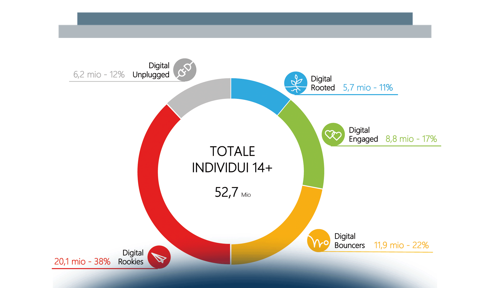 Multicanalità 2020: il countdown del cambiamento!