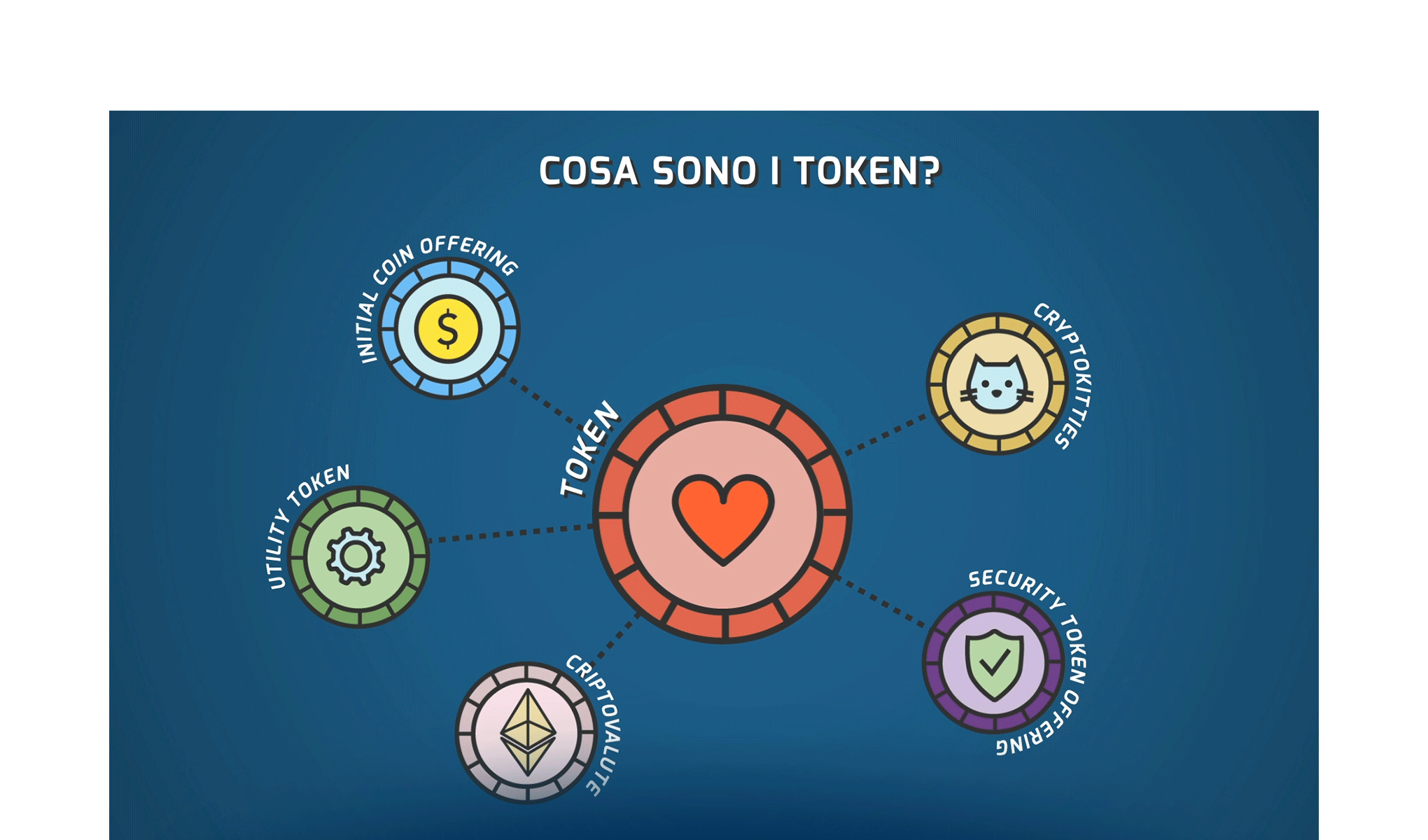Token: come funzionano, come si costruiscono e il legame con la blockchain
