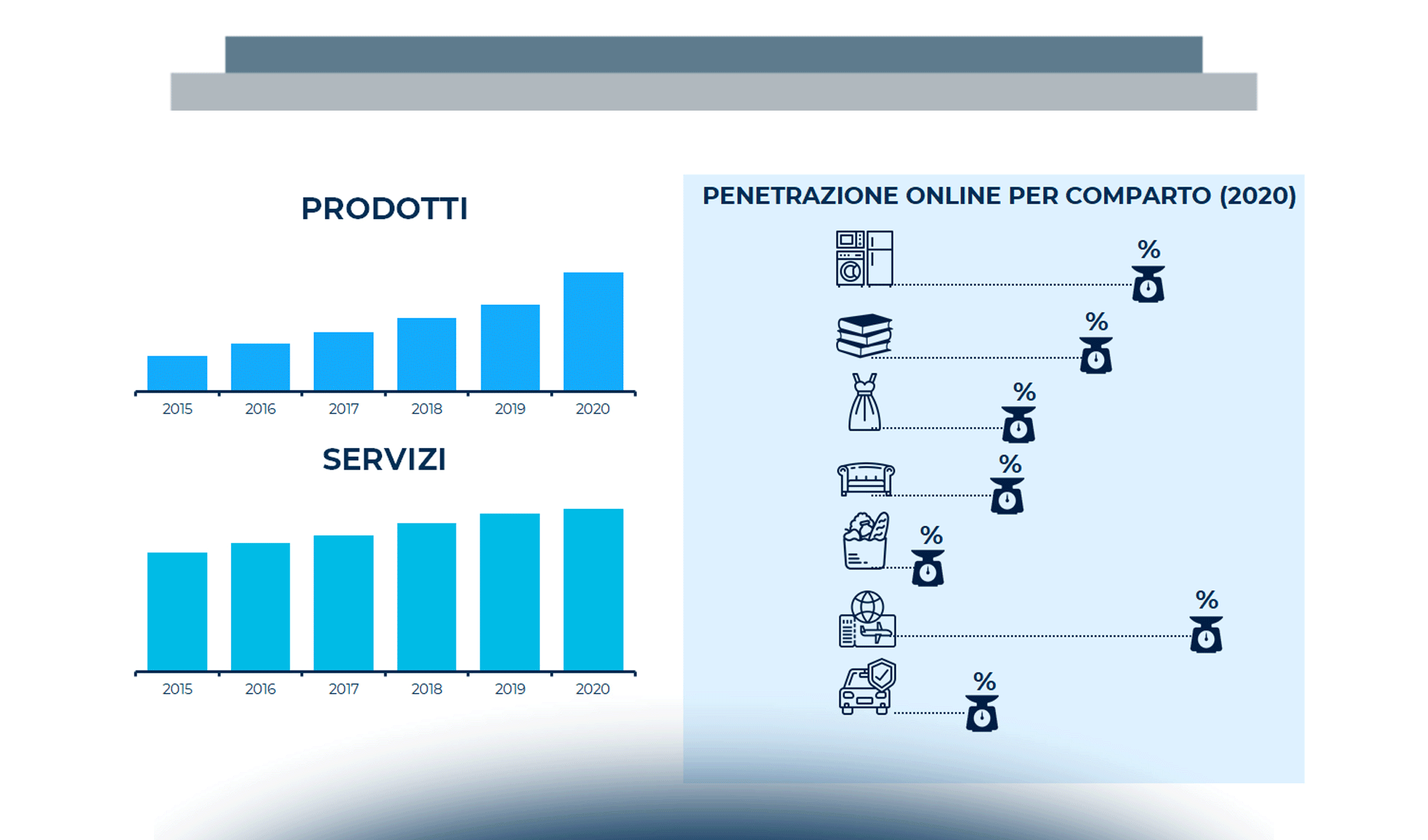 eCommerce B2c: la chiave per ripartire