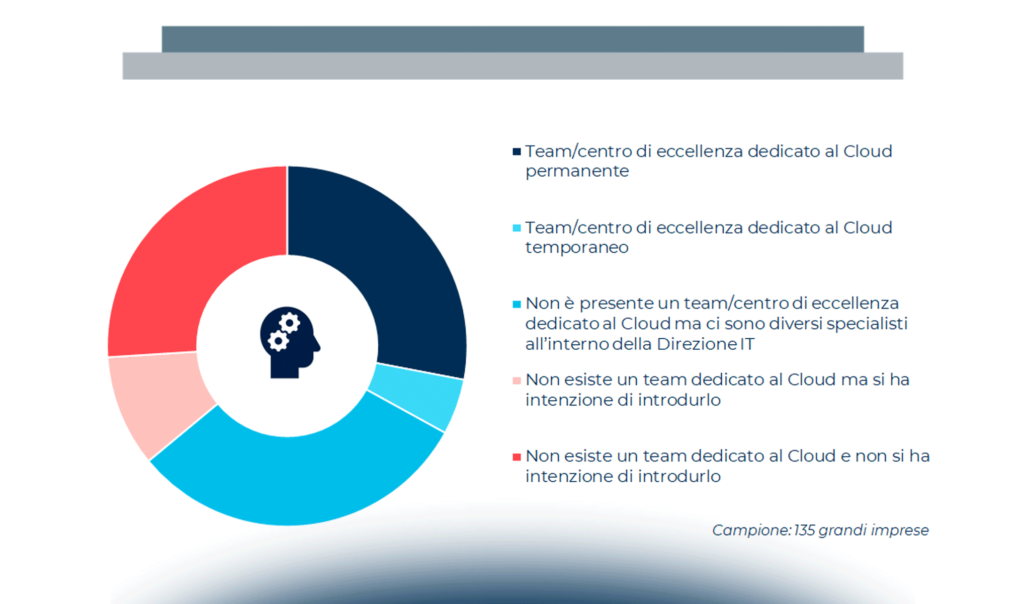 Cloud transformation: modelli organizzativi e nuove modalità di lavoro DevOps