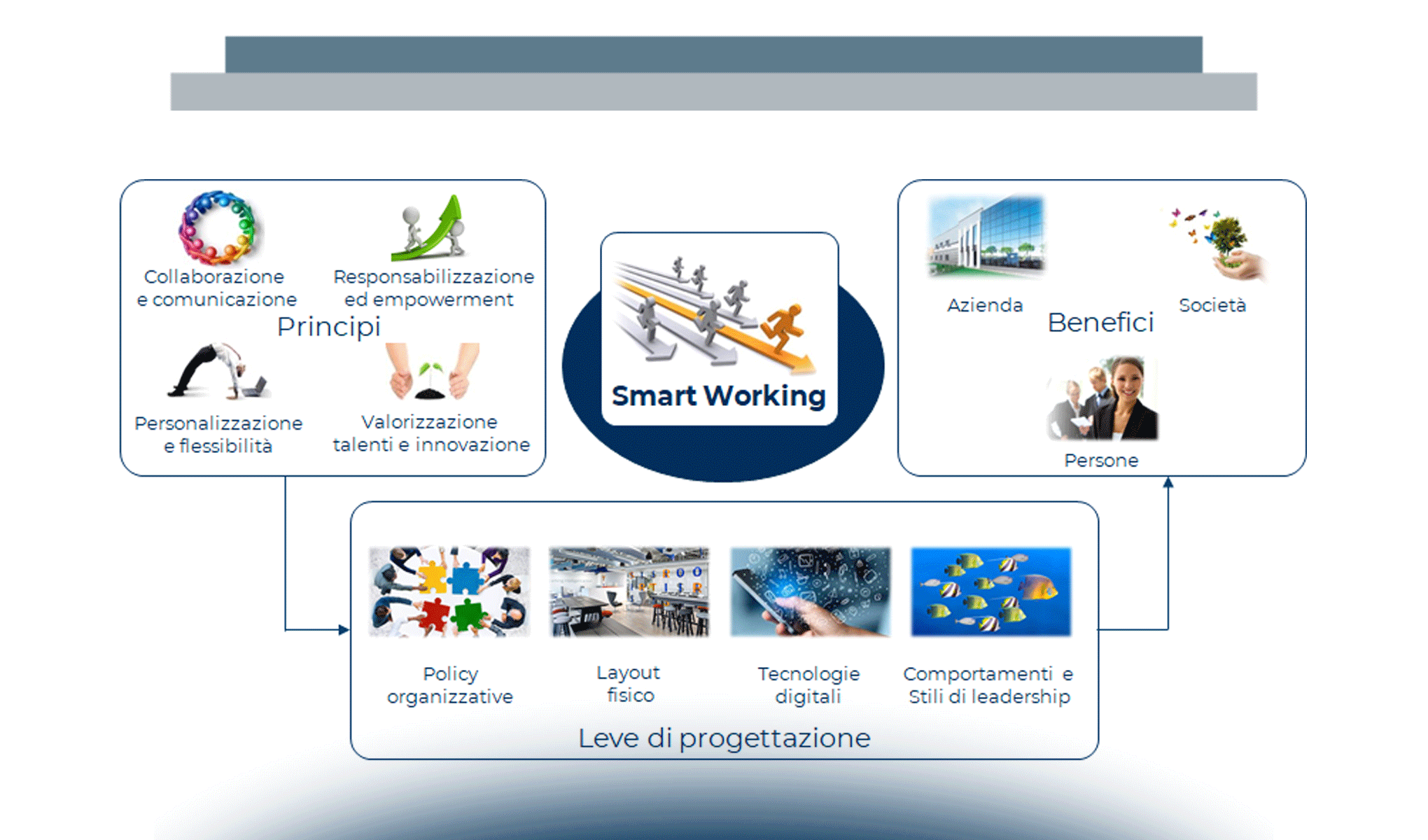 Smart o non-Smart Working? La situazione negli Studi Professionali