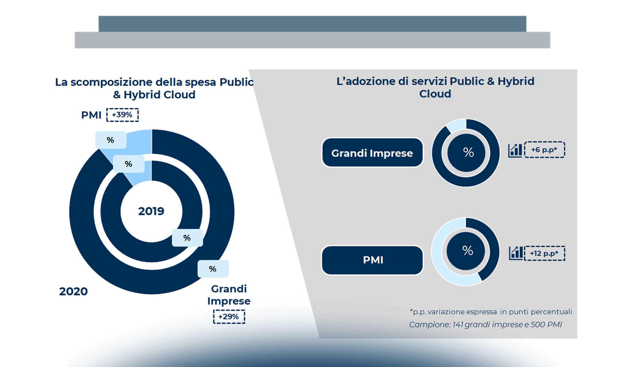 Cloud in Italia: scenario di mercato e strategie di migrazione