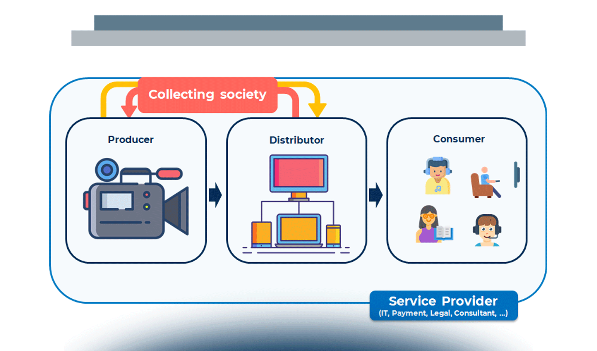 La filiera e il mercato dei contenuti digitali in Italia