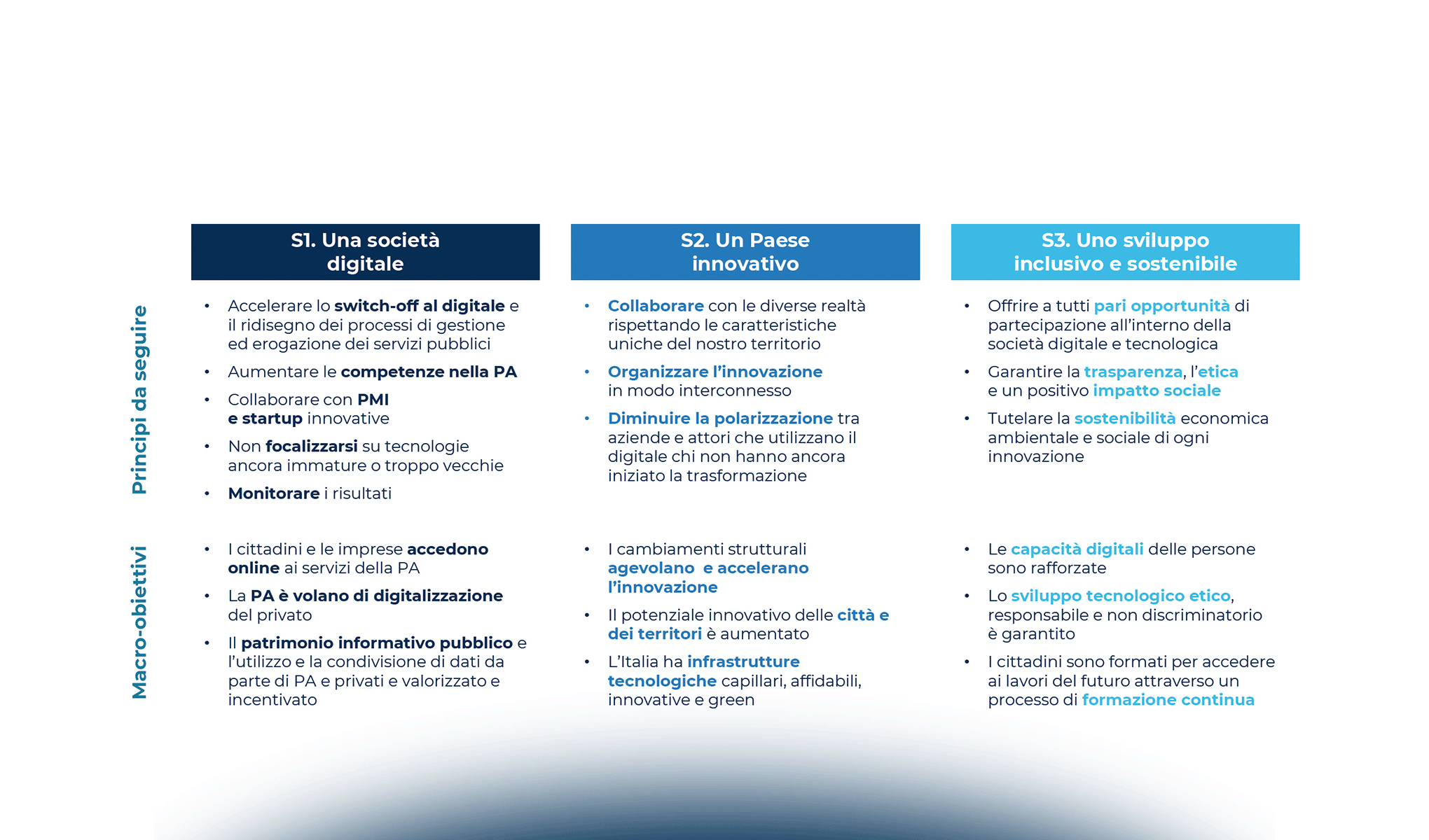 Le strategie per la trasformazione digitale del Paese nel 2020