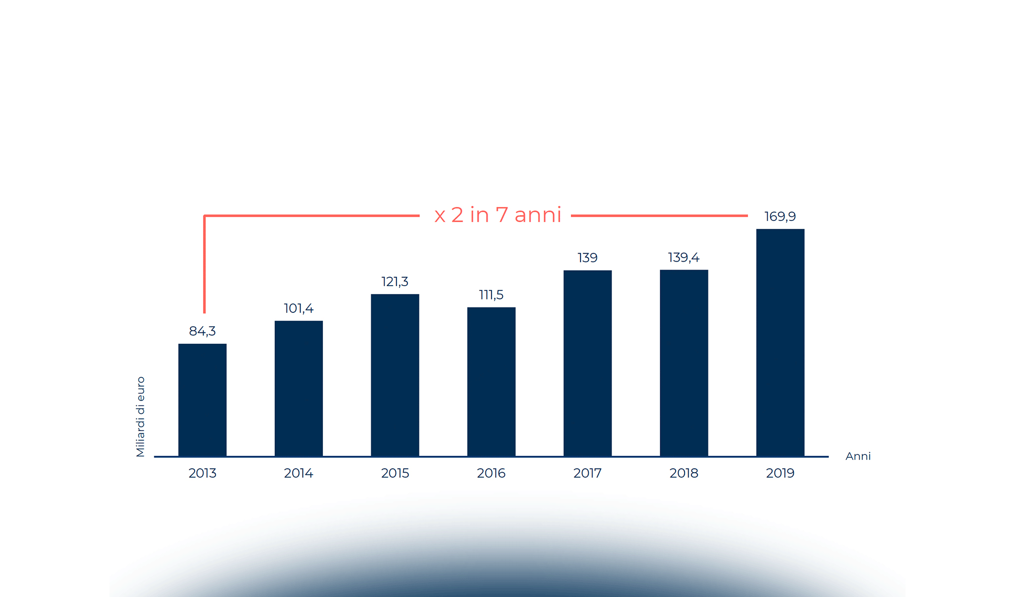 Procurement ed eProcurement in ambito pubblico