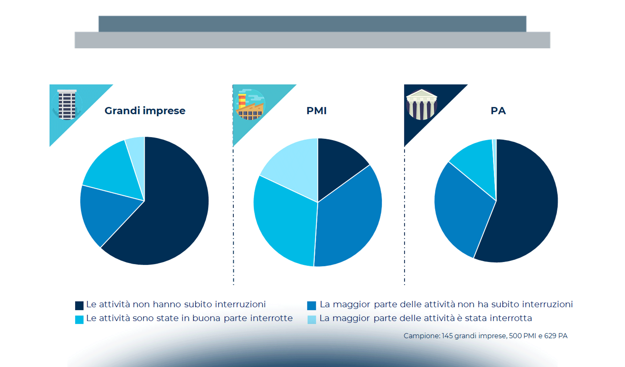 Lo Smart Working ai tempi del Covid-19: come cambia il lavoro dopo l’emergenza