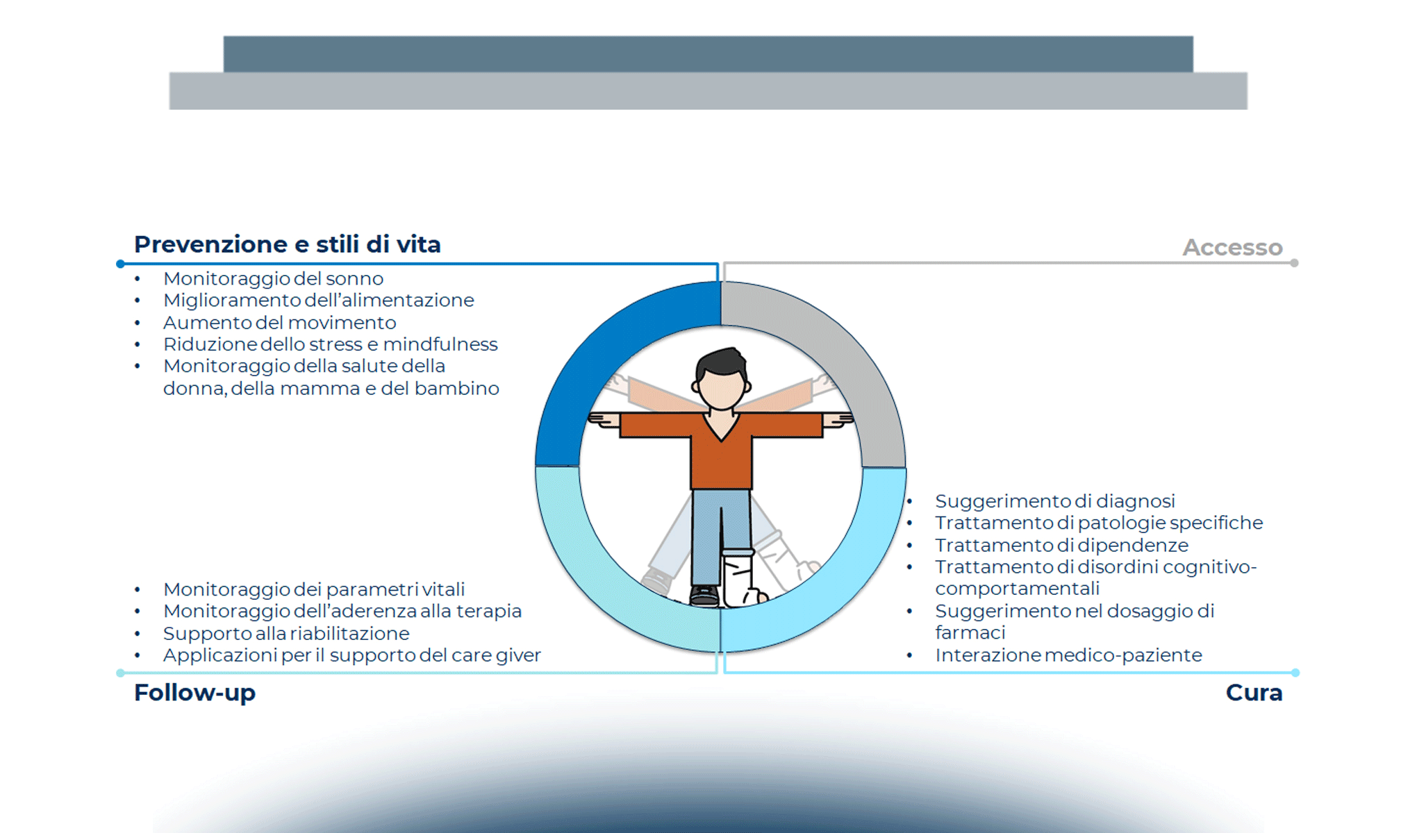 Le soluzioni digitali in ambito salute per cittadini e pazienti: lo scenario internazionale delle startup