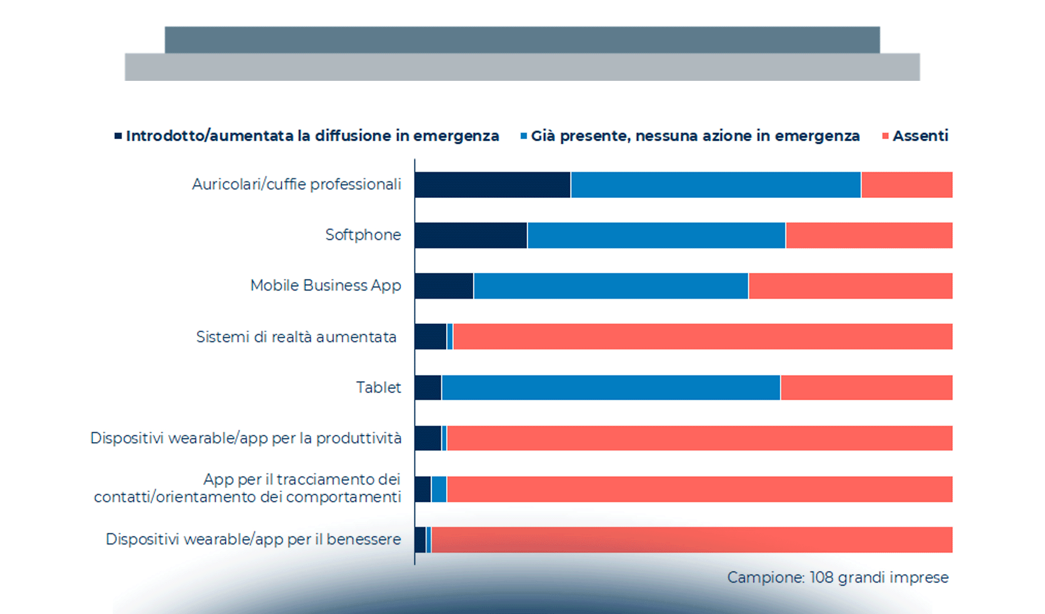 Smart Working tra Remote Working e Smart Office