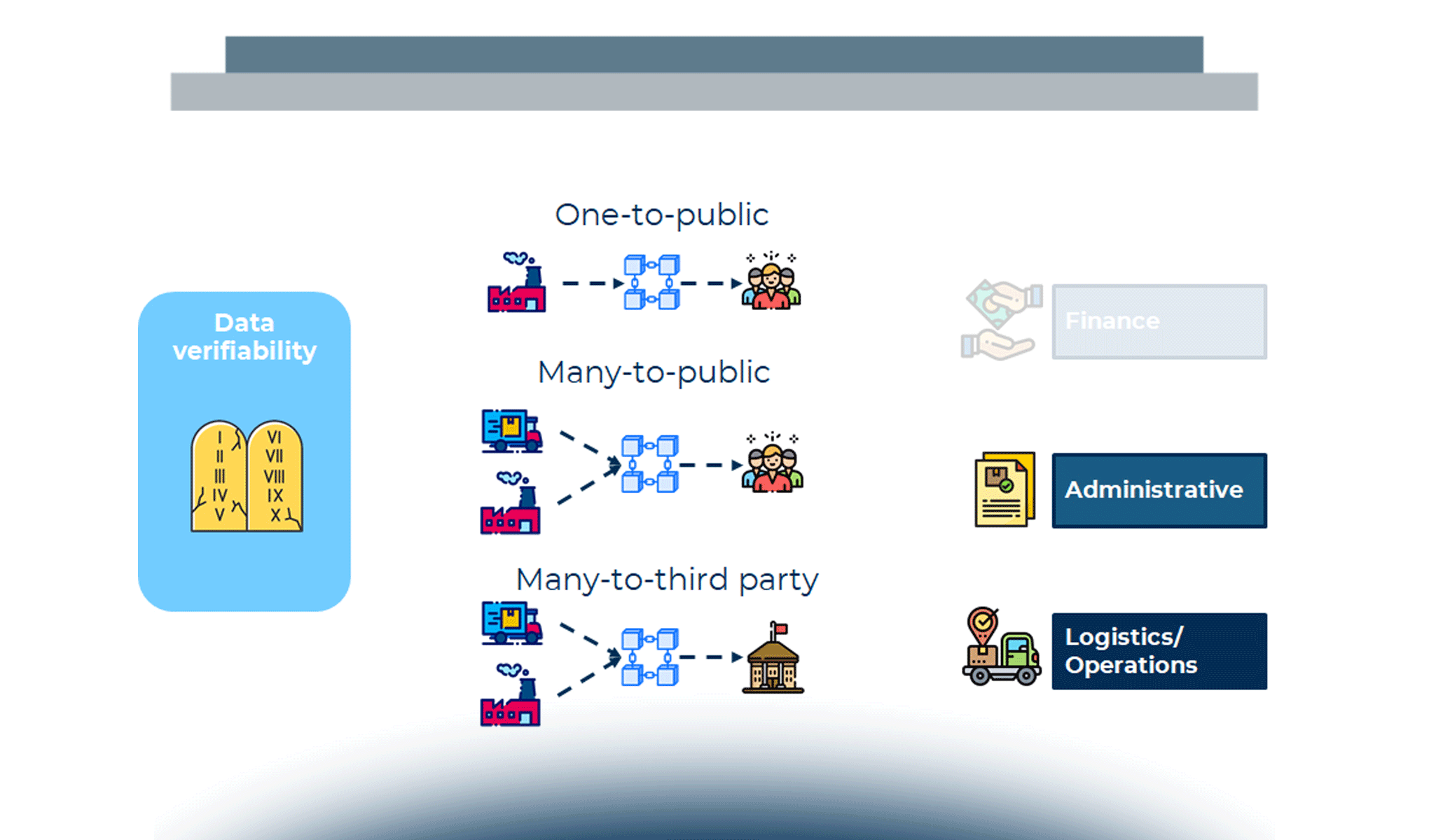 Blockchain e Supply Chain: Soluzioni, benefici e scenario