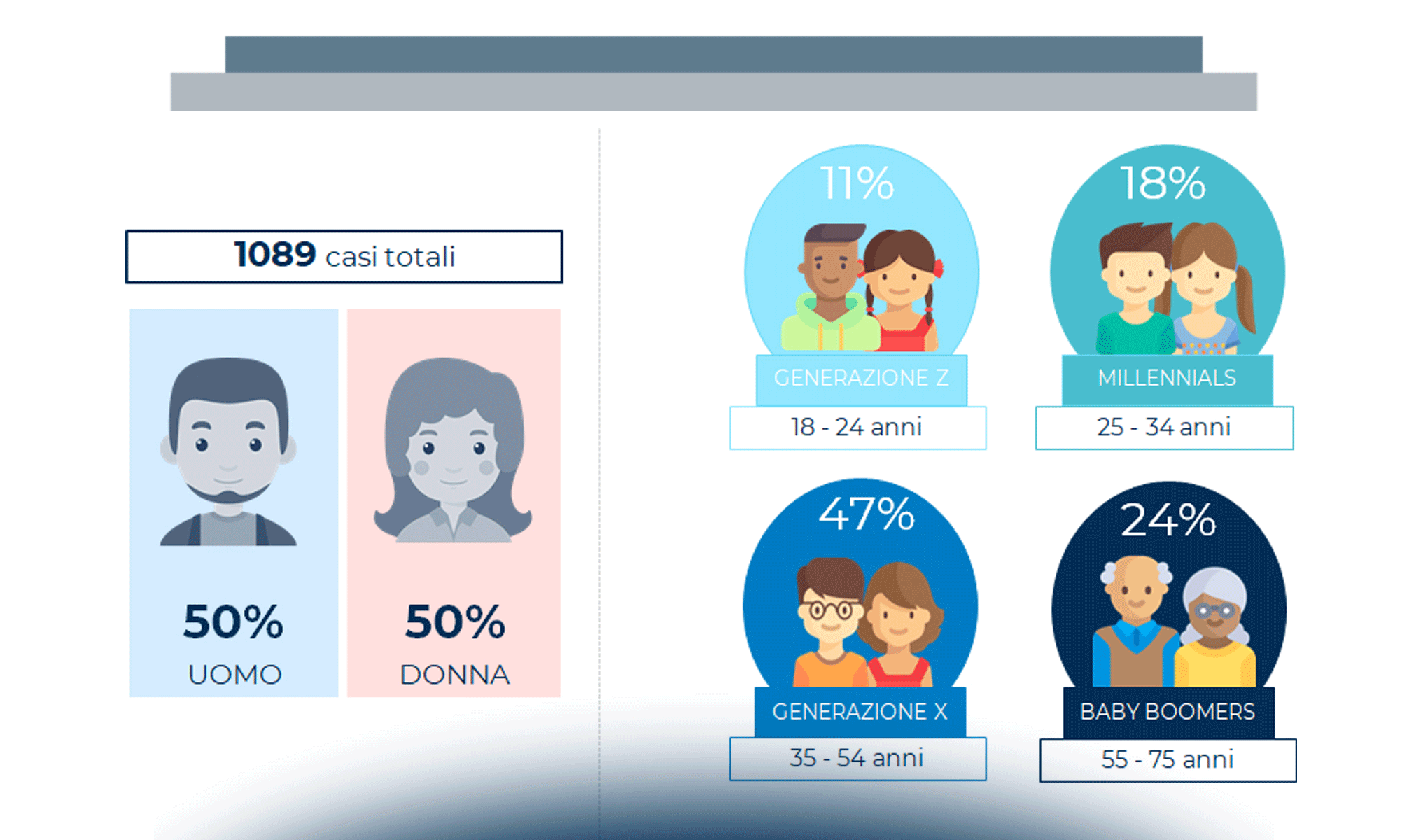 Il consumatore di contenuti digitali in italia