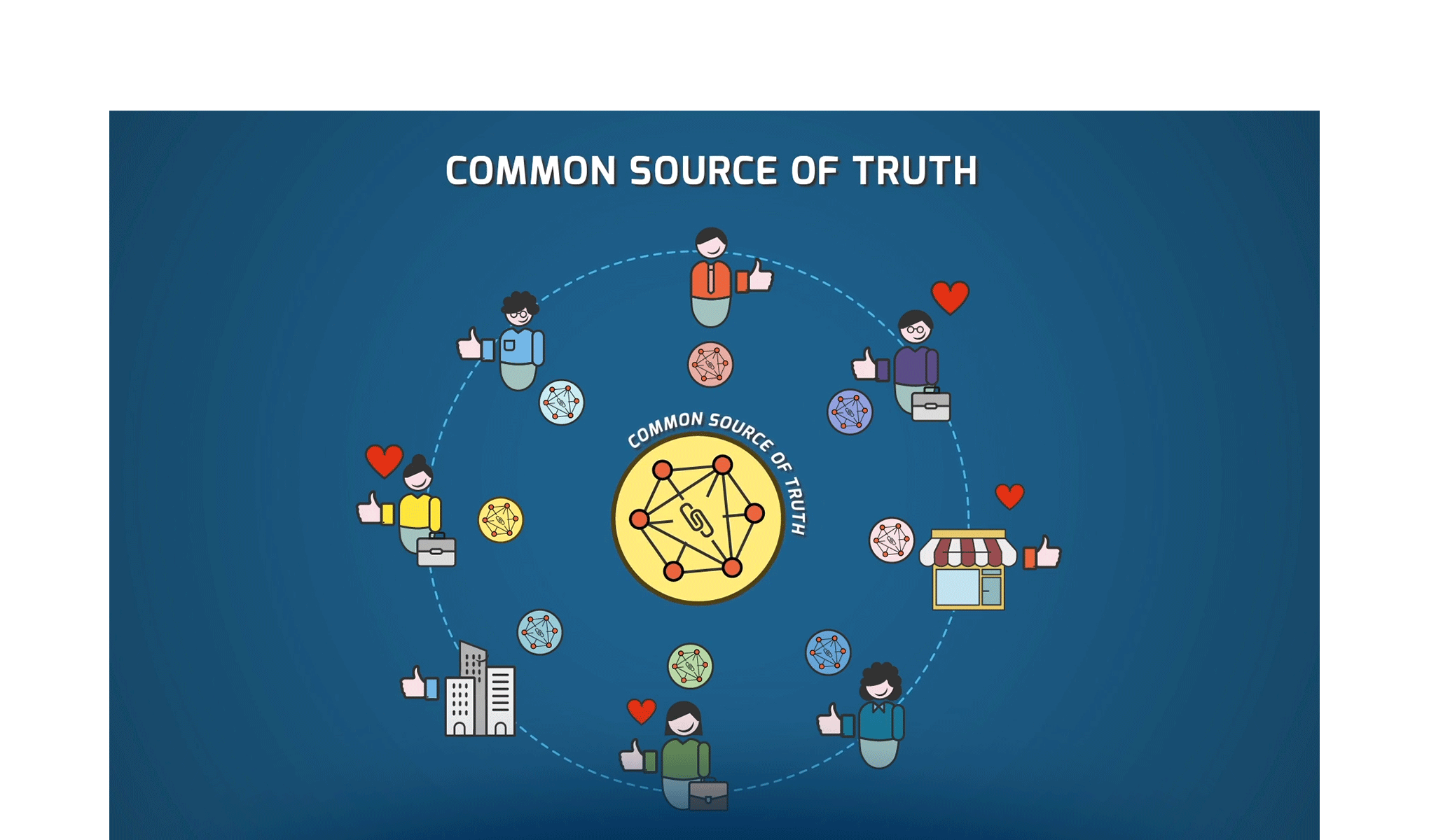 Blockchain ecosystems: cosa sono e cosa abilitano