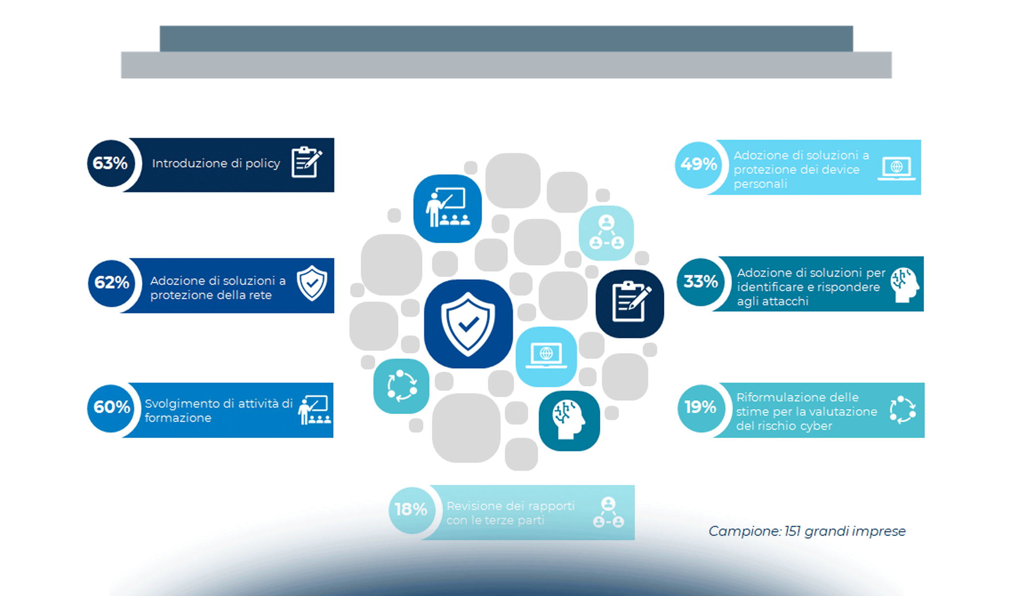 Cybersecurity e data protection: l’evoluzione del contesto e lo scenario di mercato in Italia