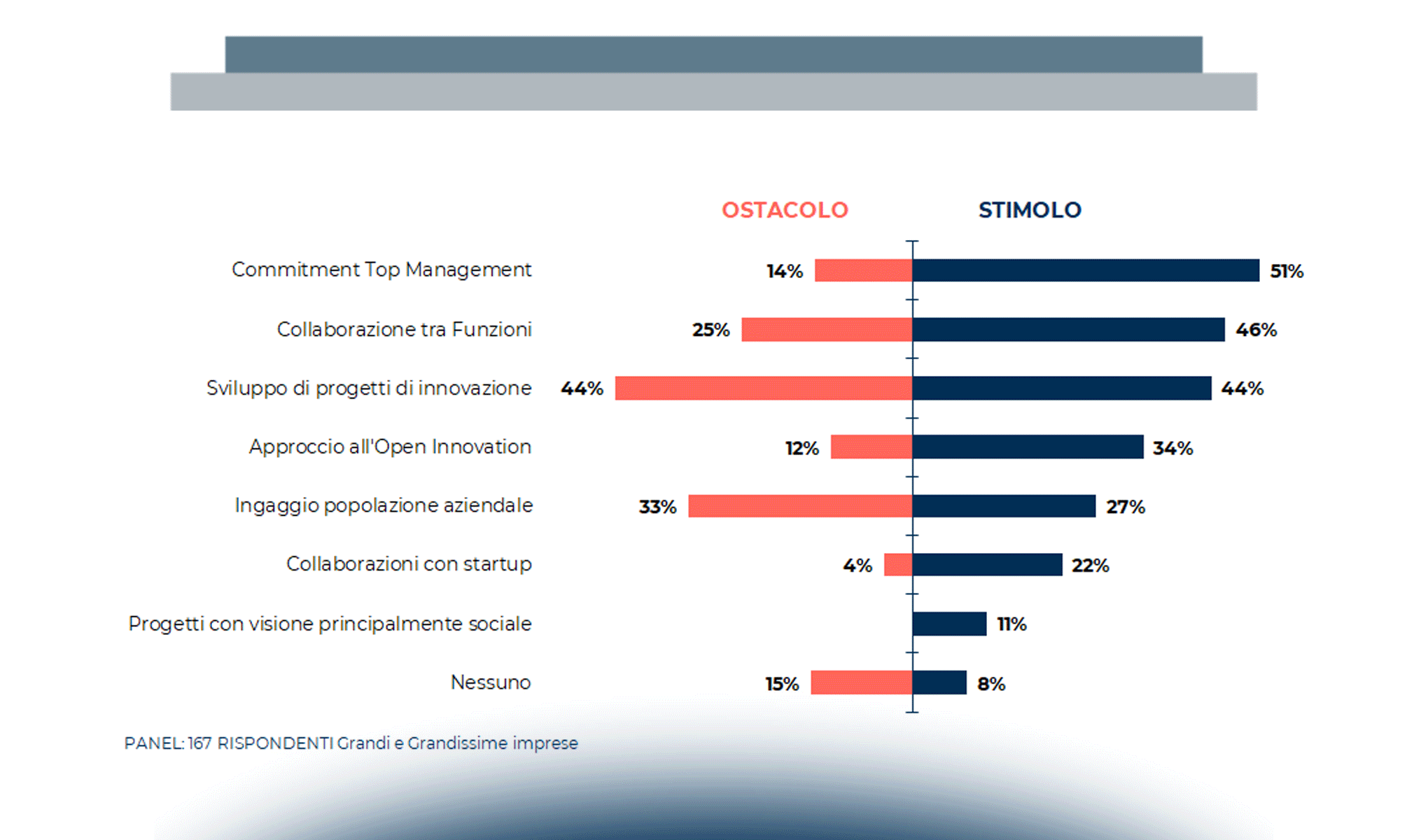 Priorità dell’Innovazione Digitale per le imprese nel 2021: Trend di investimento
