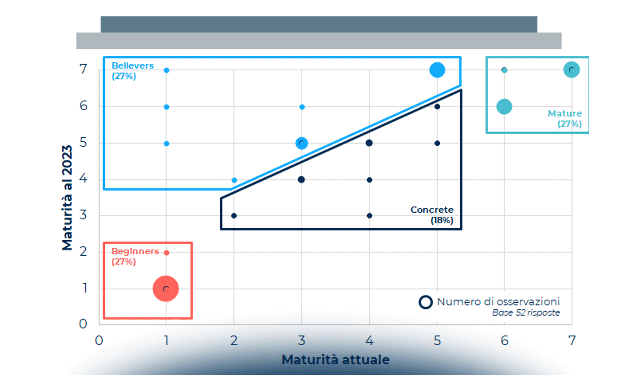 Droni: fare sistema per un maggiore sviluppo