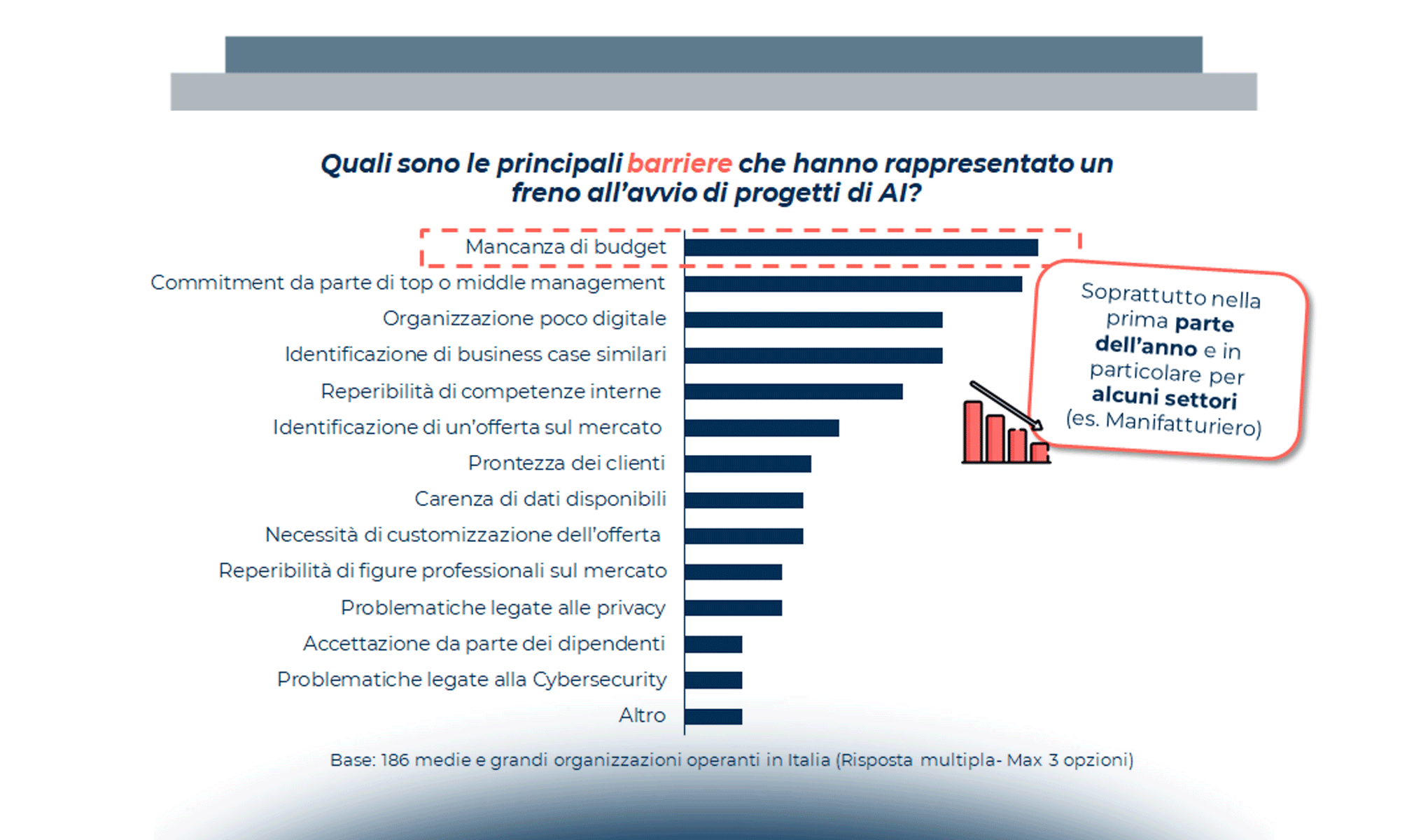 Il mercato 2020 dell’Artificial Intelligence in italia: applicazioni e trend di sviluppo
