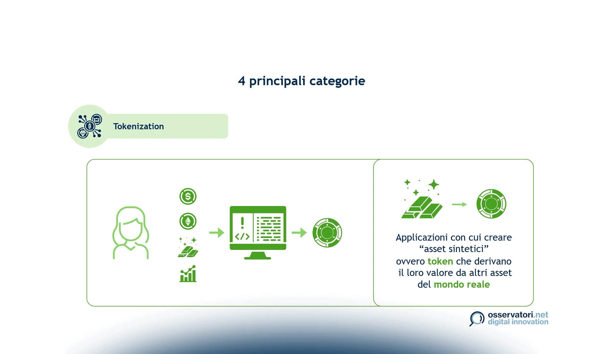 Il DeFi: caratteristiche e applicazioni