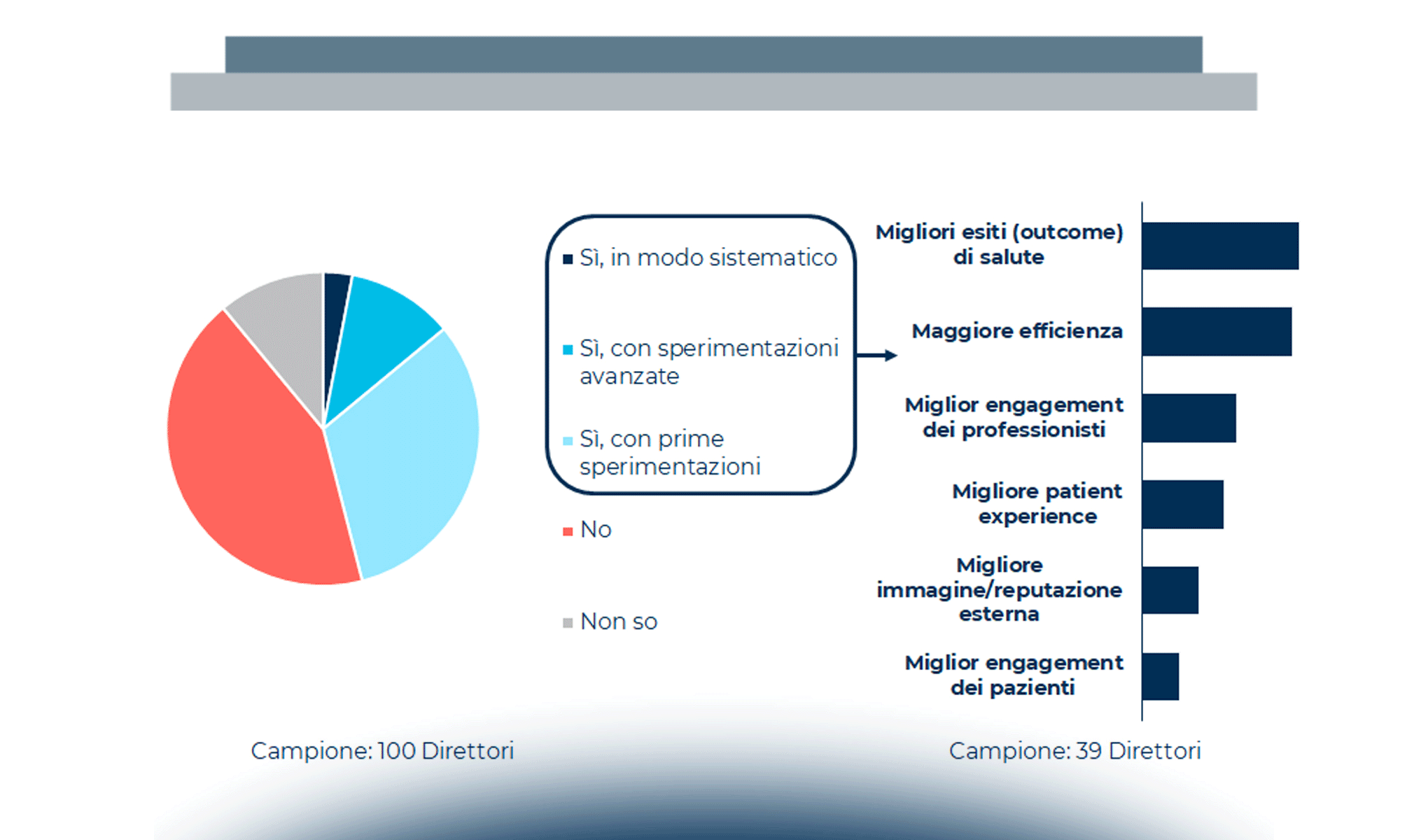 Il modello della Connected Care in Italia: contesto di riferimento e trend in atto