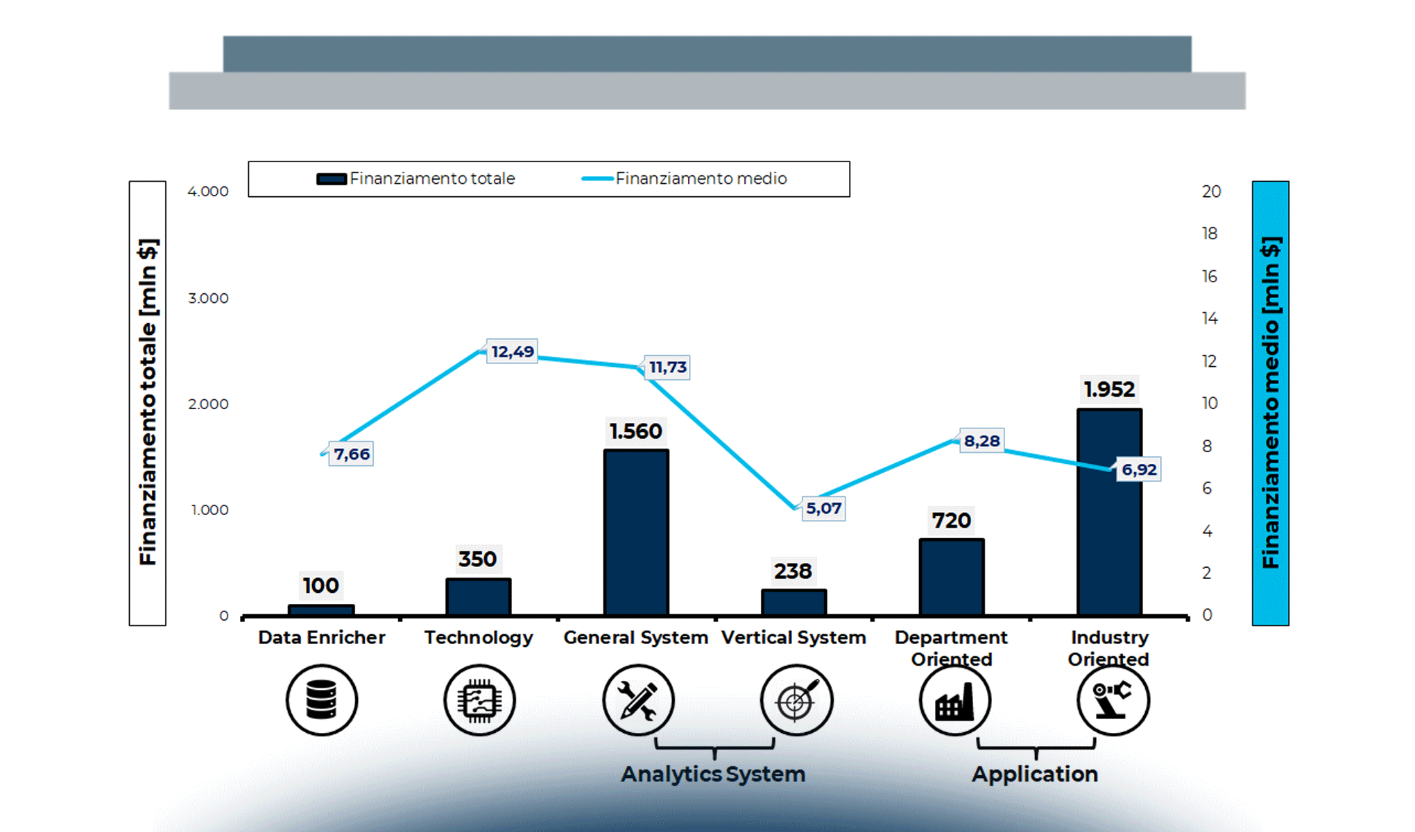 Il mercato Analytics nel 2020