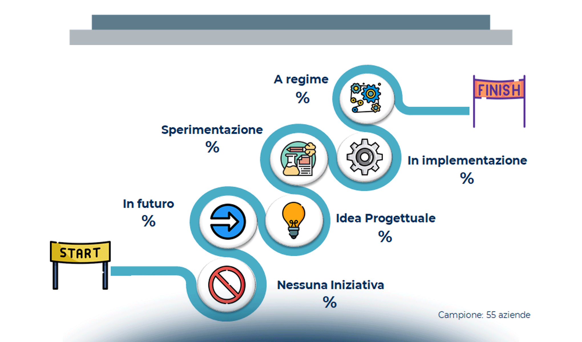 Artificial Intelligence nella manifattura