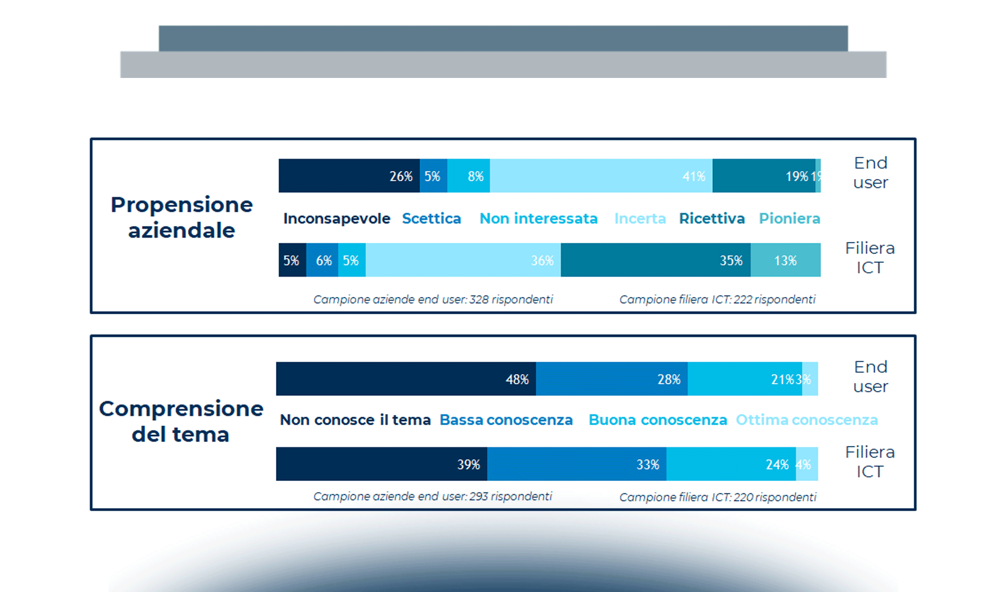 5G: un ecosistema da costruire