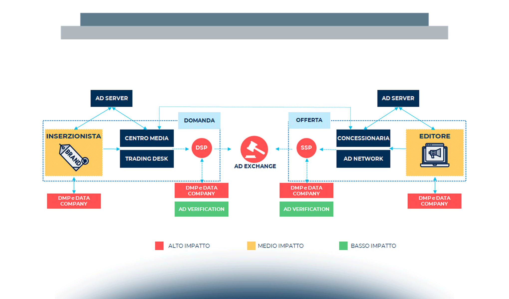 Internet advertising: lo scenario cookieless