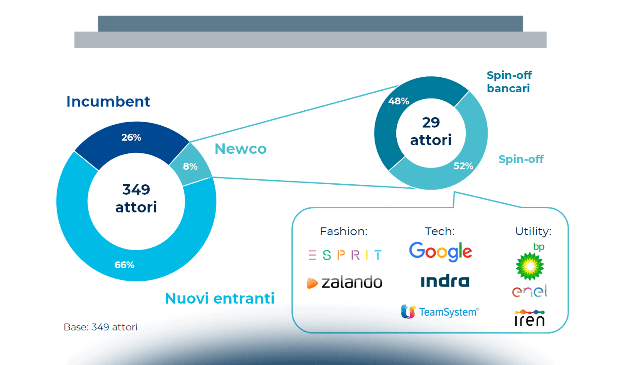 I trend di innovazione nel mondo dei pagamenti nel 2020
