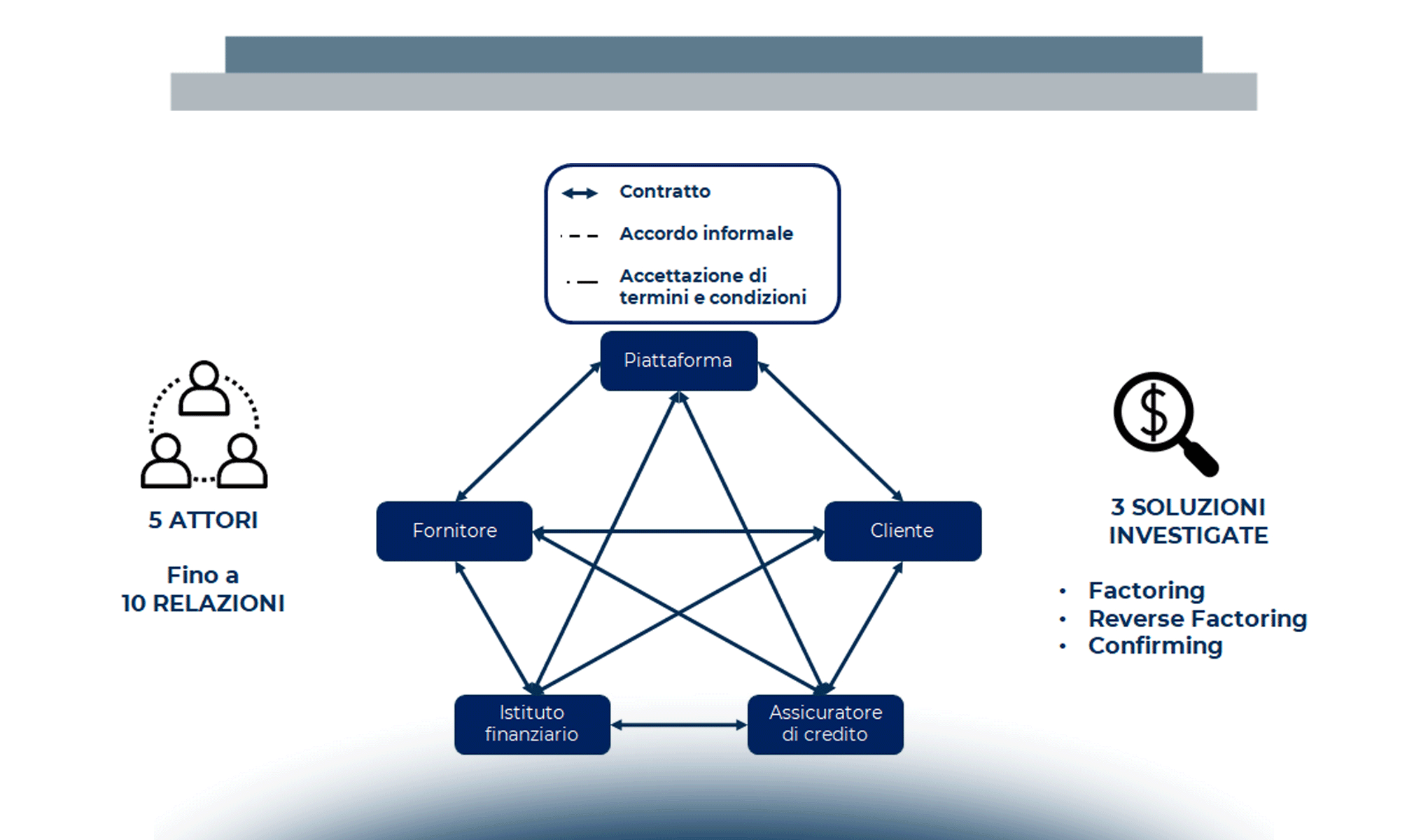 Crisi, liquidità e filiere: il vaccino si chiama Supply Chain Finance