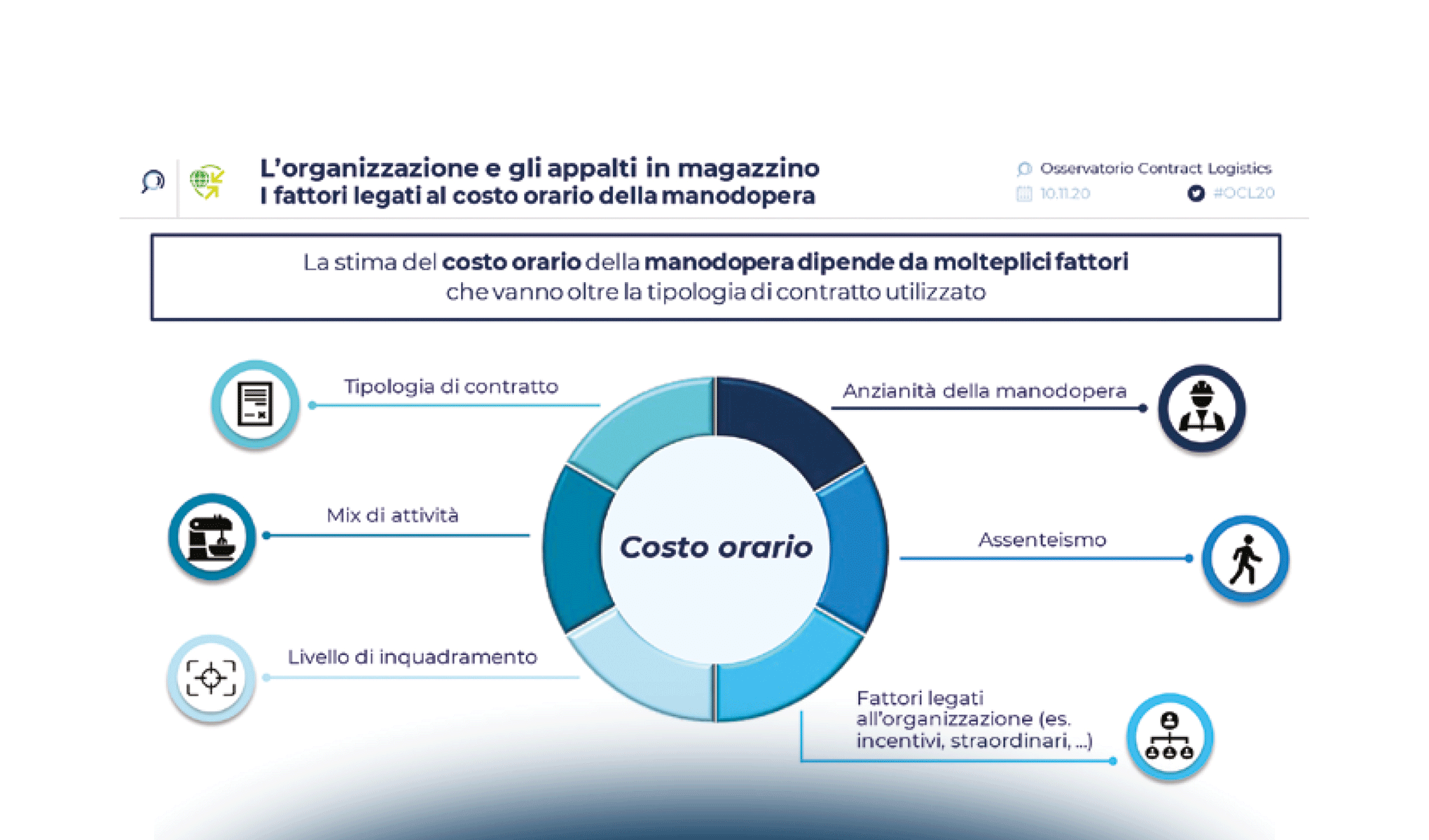 Contract Logistics: dall’emergenza le basi per un nuovo futuro