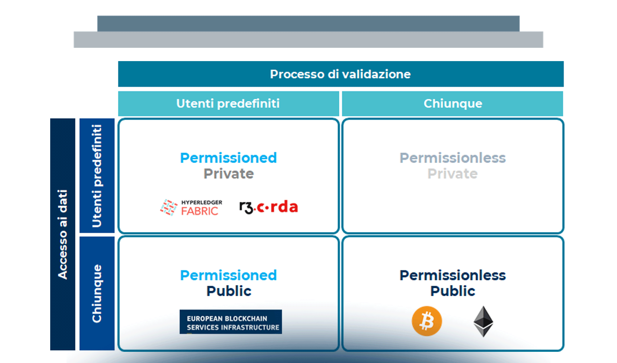 Come ottenere privacy e controllo dei dati all’interno delle piattaforme Blockchain e Distributed Ledger