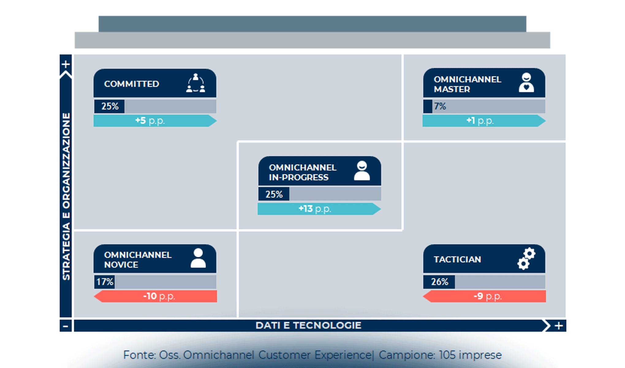 L’impatto del Covid-19 sull’Omnichannel Customer Experience
