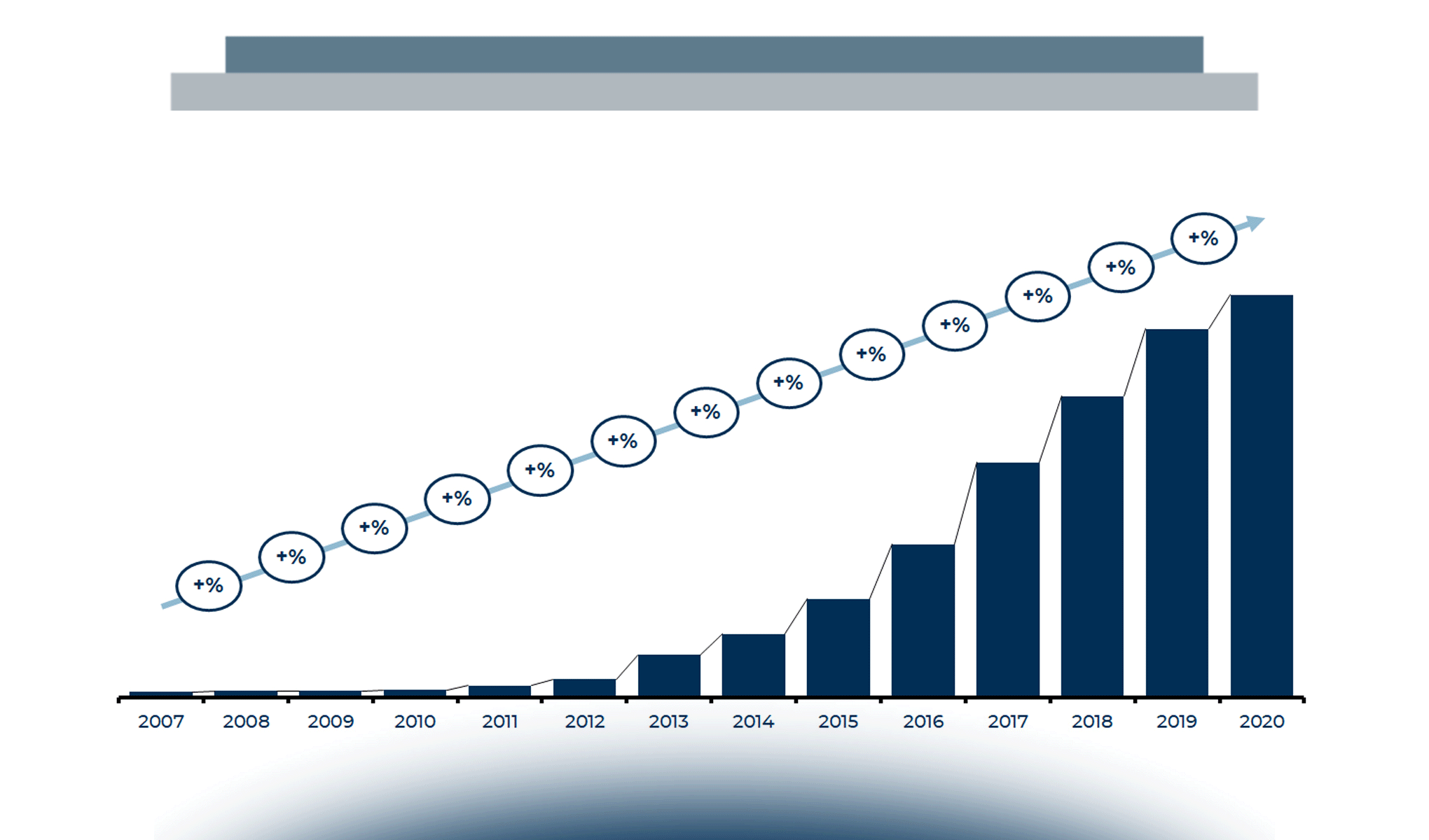 Il Mobile nell’anno dell’emergenza Covid-19: le dinamiche in atto