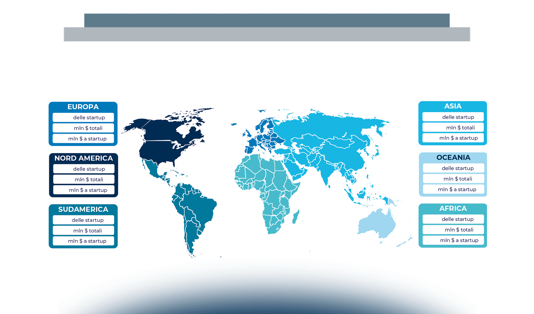 L’ecosistema delle startup e i trend innovativi