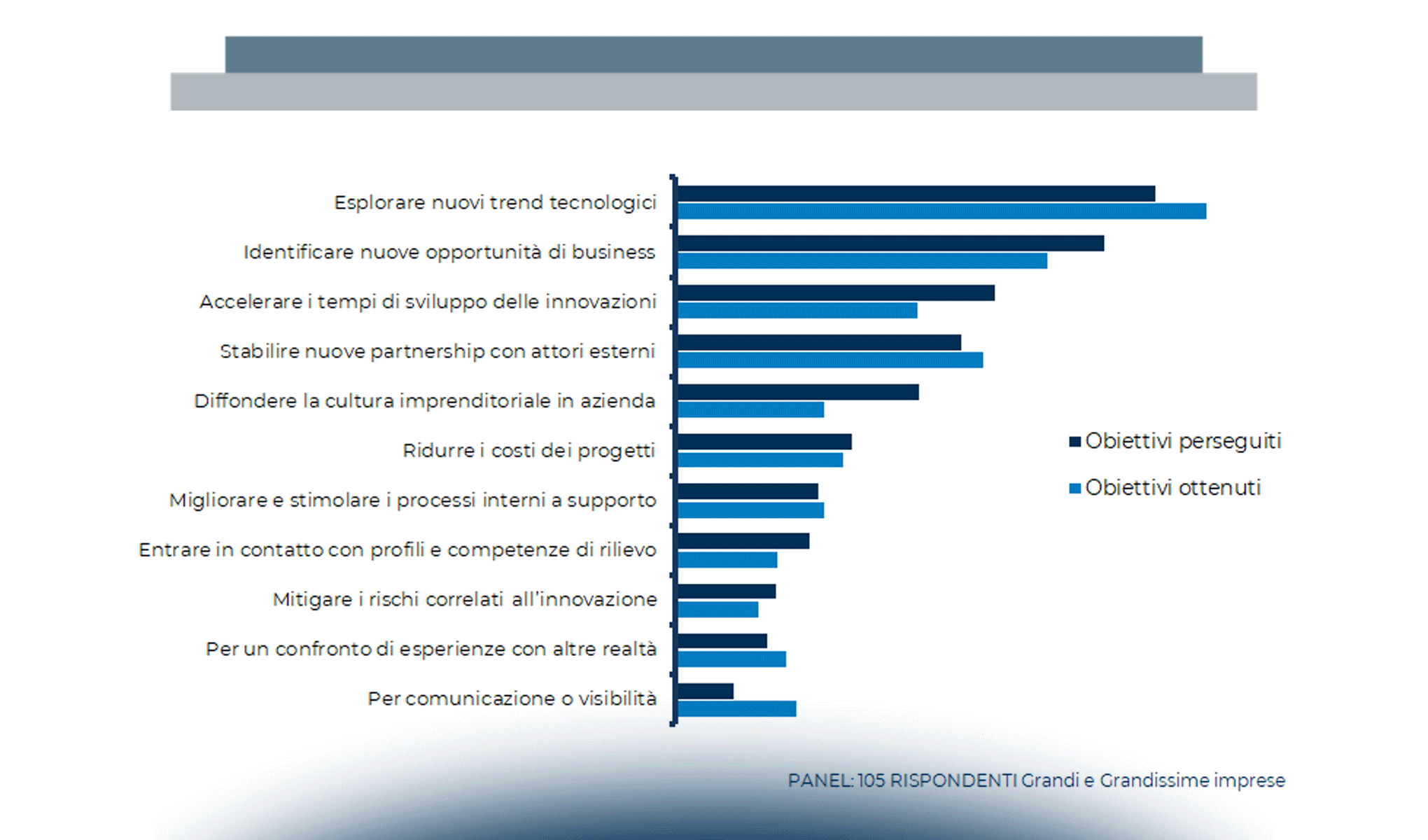 Priorità dell’Innovazione Digitale per le imprese nel 2021: Open Innovation e ruolo delle startup