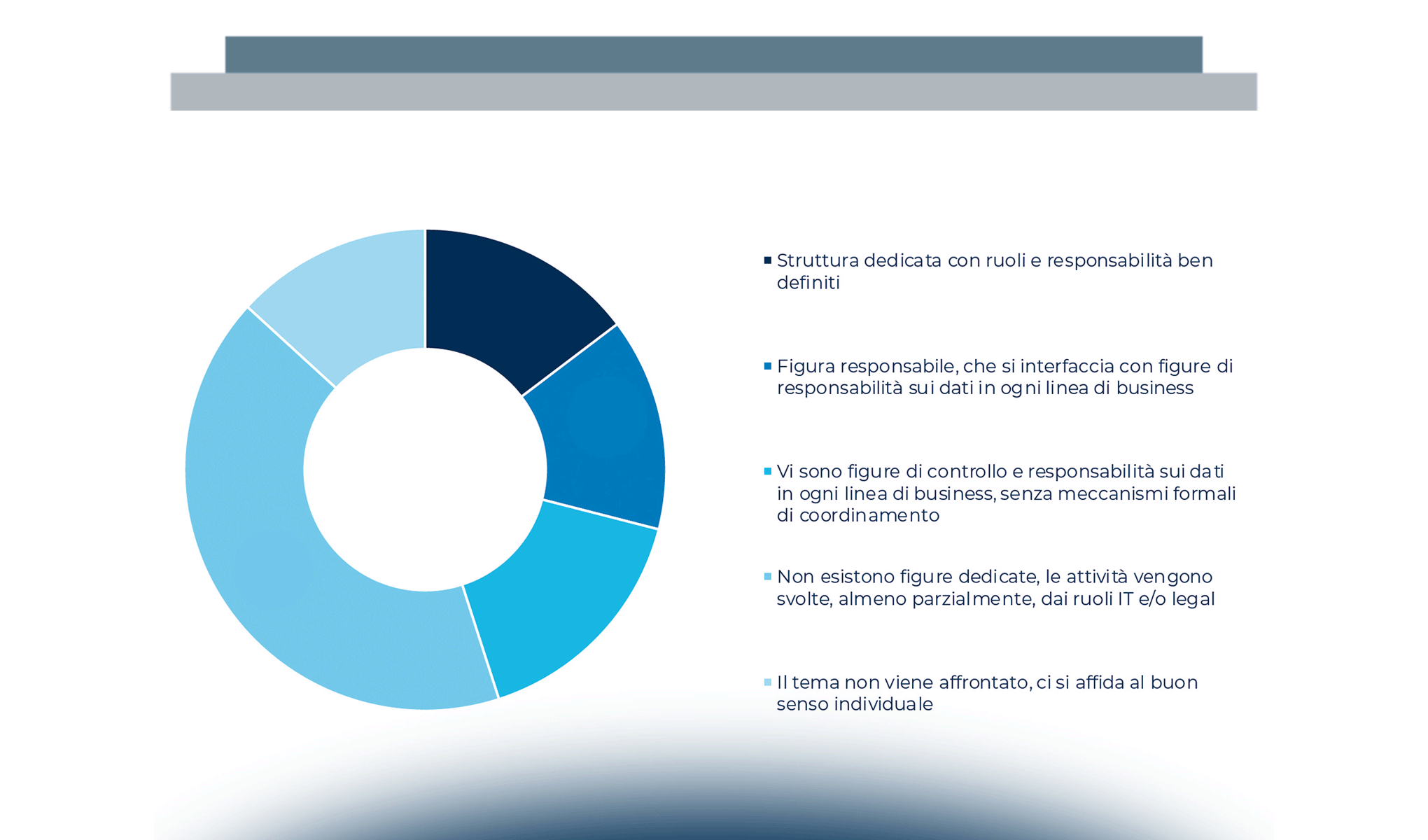 La Data Strategy nelle aziende italiane